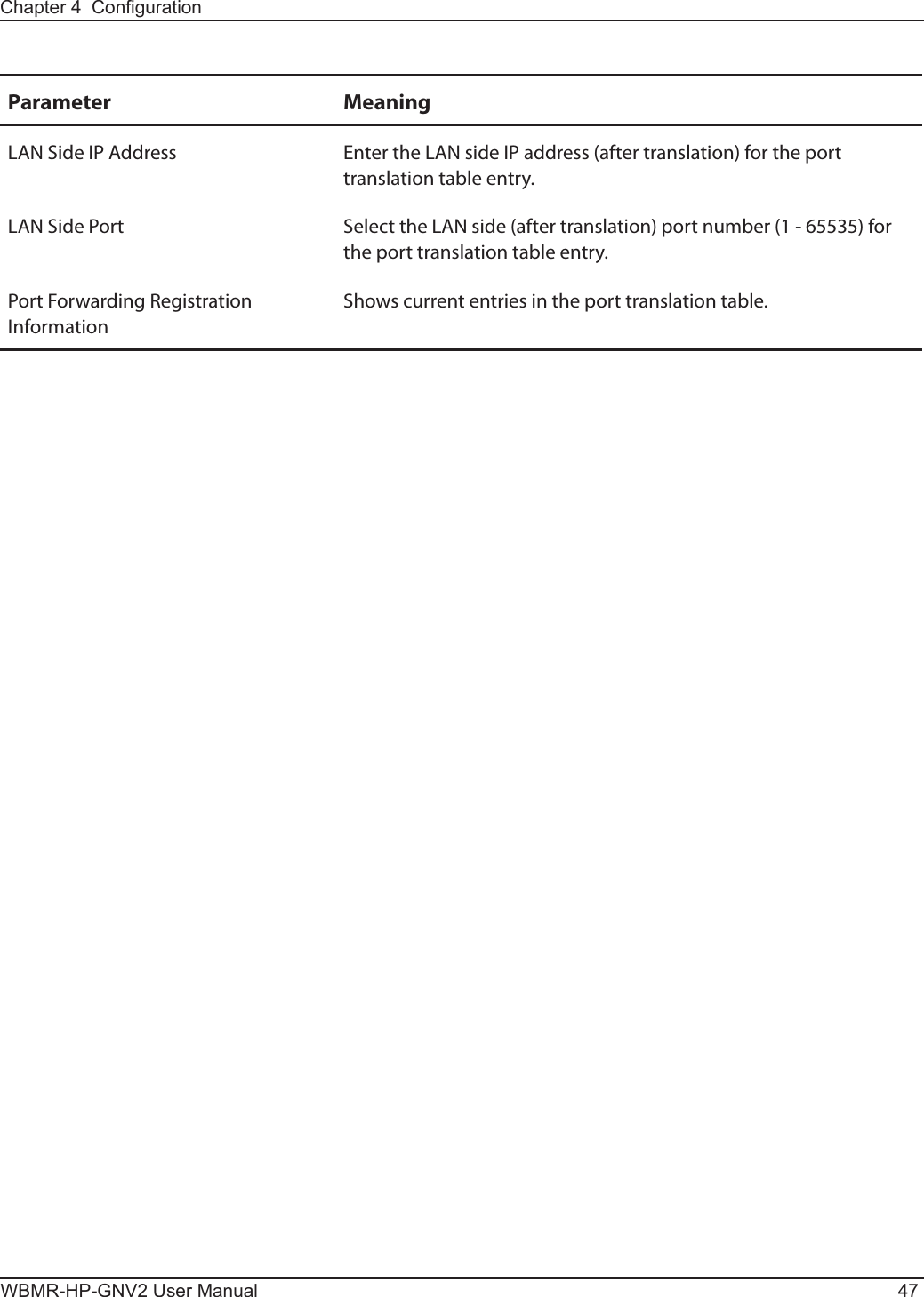 Chapter 4  CongurationWBMR-HP-GNV2 User Manual 47Parameter MeaningLAN Side IP Address Enter the LAN side IP address (after translation) for the port translation table entry.LAN Side Port Select the LAN side (after translation) port number (1 - 65535) for the port translation table entry.Port Forwarding Registration InformationShows current entries in the port translation table.