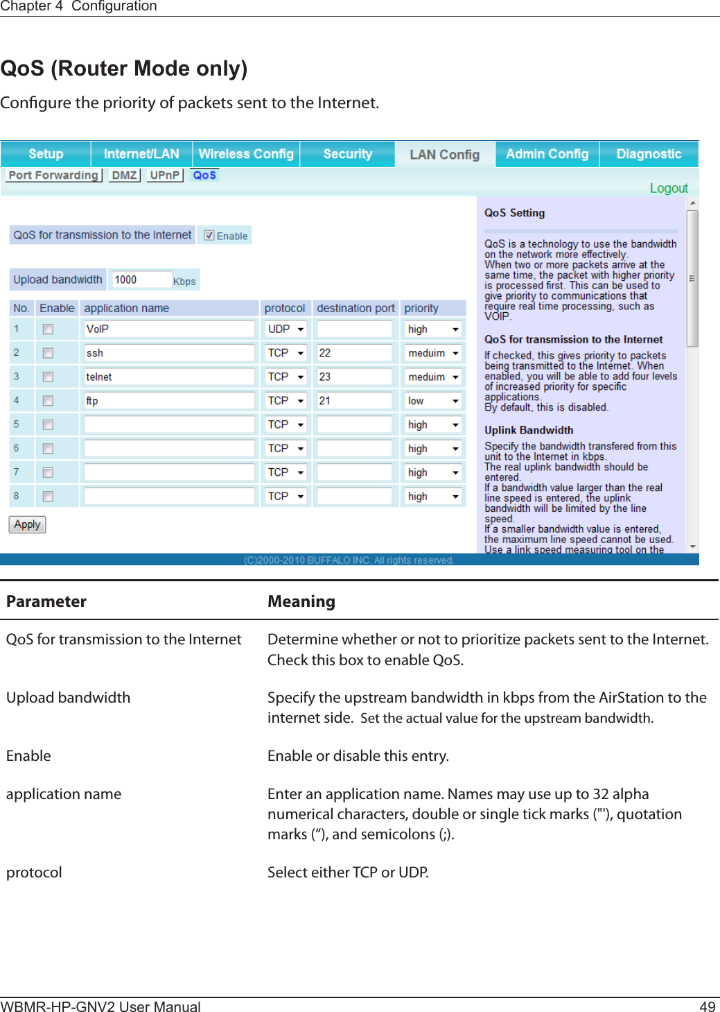 Chapter 4  CongurationWBMR-HP-GNV2 User Manual 49QoS (Router Mode only)Congure the priority of packets sent to the Internet.Parameter MeaningQoS for transmission to the Internet Determine whether or not to prioritize packets sent to the Internet. Check this box to enable QoS.Upload bandwidth Specify the upstream bandwidth in kbps from the AirStation to the internet side.  Set the actual value for the upstream bandwidth.Enable Enable or disable this entry.application name Enter an application name. Names may use up to 32 alpha numerical characters, double or single tick marks (&quot;&apos;), quotation marks (“), and semicolons (;).protocol Select either TCP or UDP.