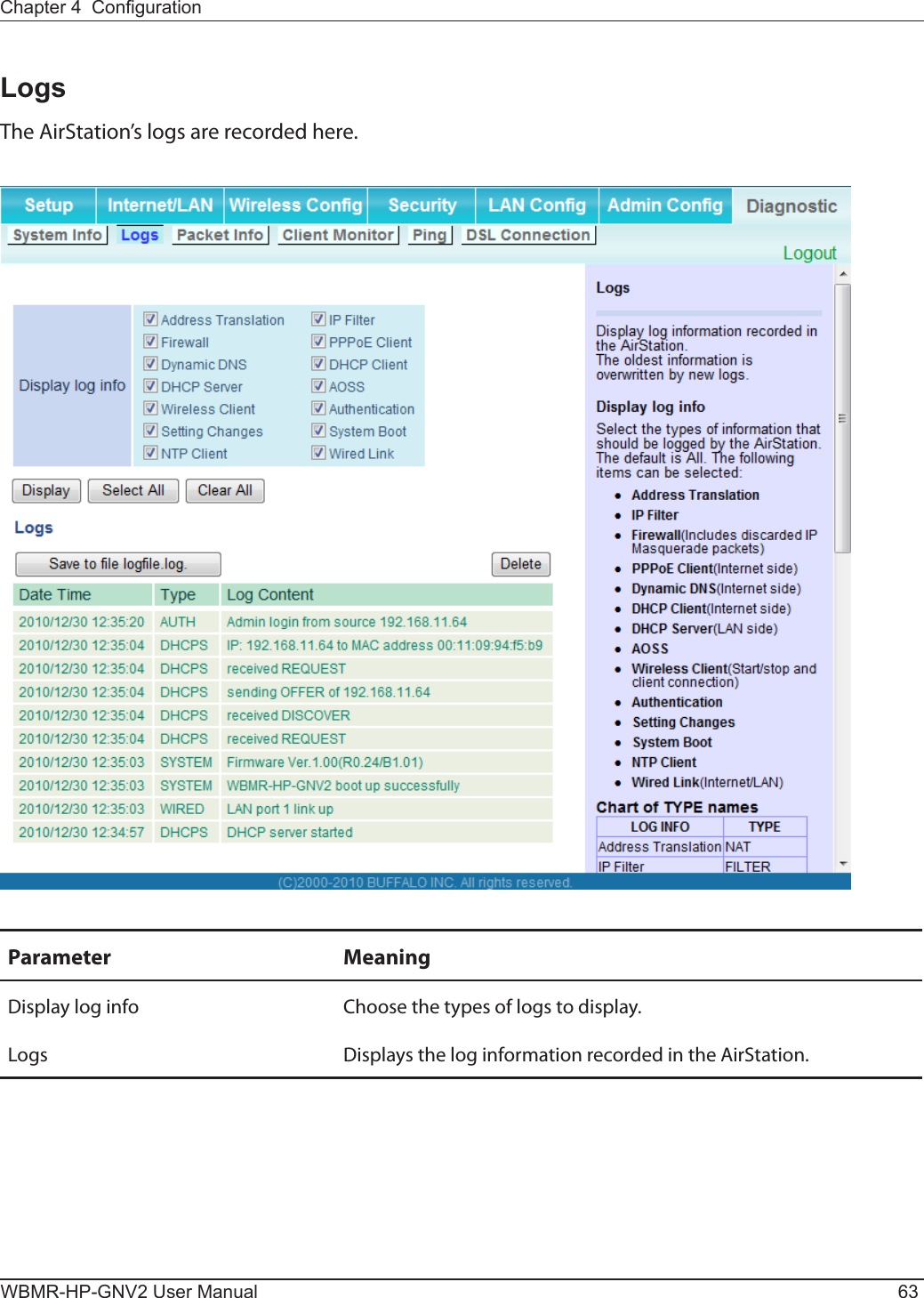 Chapter 4  CongurationWBMR-HP-GNV2 User Manual 63LogsThe AirStation’s logs are recorded here.Parameter MeaningDisplay log info Choose the types of logs to display.Logs Displays the log information recorded in the AirStation.