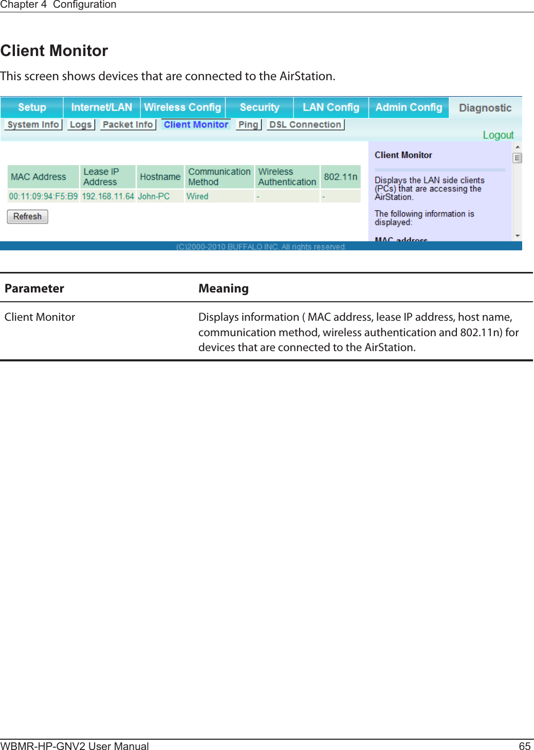 Chapter 4  CongurationWBMR-HP-GNV2 User Manual 65Client MonitorThis screen shows devices that are connected to the AirStation.Parameter MeaningClient Monitor Displays information ( MAC address, lease IP address, host name, communication method, wireless authentication and 802.11n) for devices that are connected to the AirStation.