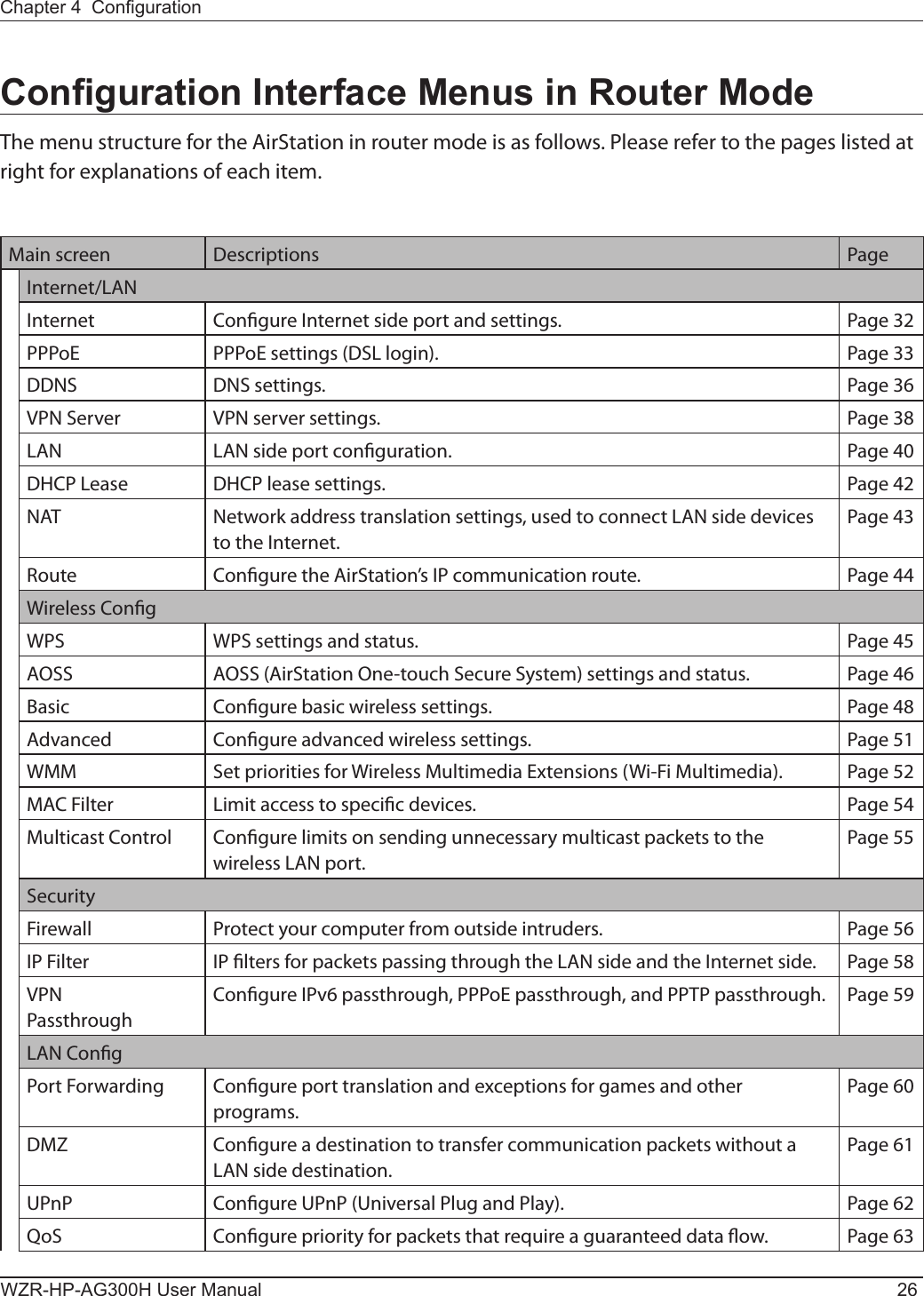 WZR-HP-AG300H User Manual 26Chapter 4  CongurationConguration Interface Menus in Router ModeThe menu structure for the AirStation in router mode is as follows. Please refer to the pages listed at right for explanations of each item.Main screen Descriptions PageInternet/LANInternet Congure Internet side port and settings. Page 32PPPoE PPPoE settings (DSL login). Page 33DDNS DNS settings. Page 36VPN Server VPN server settings. Page 38LAN LAN side port conguration. Page 40DHCP Lease DHCP lease settings. Page 42NAT Network address translation settings, used to connect LAN side devices to the Internet.Page 43Route Congure the AirStation’s IP communication route. Page 44Wireless CongWPS WPS settings and status. Page 45AOSS AOSS (AirStation One-touch Secure System) settings and status. Page 46Basic Congure basic wireless settings. Page 48Advanced Congure advanced wireless settings. Page 51WMM Set priorities for Wireless Multimedia Extensions (Wi-Fi Multimedia). Page 52MAC Filter Limit access to specic devices. Page 54Multicast Control Congure limits on sending unnecessary multicast packets to the wireless LAN port.Page 55SecurityFirewall Protect your computer from outside intruders. Page 56IP Filter IP lters for packets passing through the LAN side and the Internet side. Page 58VPNPassthroughCongure IPv6 passthrough, PPPoE passthrough, and PPTP passthrough. Page 59LAN CongPort Forwarding Congure port translation and exceptions for games and other programs.Page 60DMZ Congure a destination to transfer communication packets without a LAN side destination.Page 61UPnP Congure UPnP (Universal Plug and Play). Page 62QoS Congure priority for packets that require a guaranteed data ow. Page 63