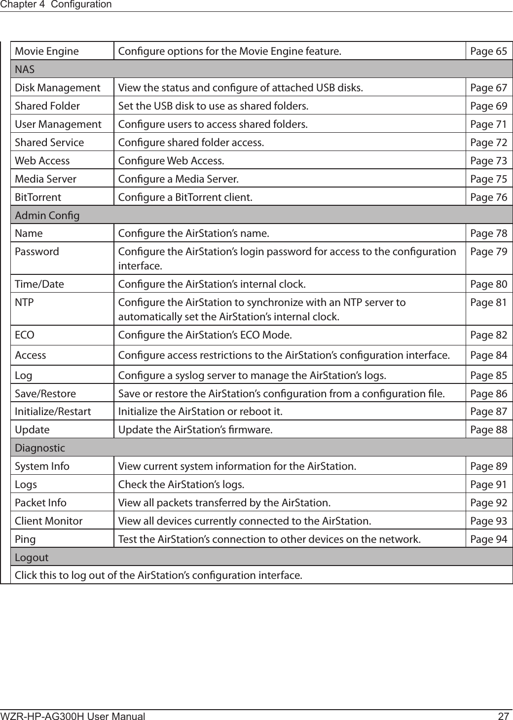 Chapter 4  CongurationWZR-HP-AG300H User Manual 27Movie Engine Congure options for the Movie Engine feature. Page 65NASDisk Management View the status and congure of attached USB disks. Page 67Shared Folder Set the USB disk to use as shared folders. Page 69User Management Congure users to access shared folders. Page 71Shared Service Congure shared folder access. Page 72Web Access Congure Web Access. Page 73Media Server Congure a Media Server. Page 75BitTorrent Congure a BitTorrent client. Page 76Admin CongName Congure the AirStation’s name. Page 78Password Congure the AirStation’s login password for access to the conguration interface.Page 79Time/Date Congure the AirStation’s internal clock. Page 80NTP Congure the AirStation to synchronize with an NTP server to automatically set the AirStation’s internal clock.Page 81ECO Congure the AirStation’s ECO Mode. Page 82Access Congure access restrictions to the AirStation’s conguration interface. Page 84Log Congure a syslog server to manage the AirStation’s logs. Page 85Save/Restore Save or restore the AirStation’s conguration from a conguration le. Page 86Initialize/Restart Initialize the AirStation or reboot it. Page 87Update Update the AirStation’s rmware. Page 88DiagnosticSystem Info View current system information for the AirStation. Page 89Logs Check the AirStation’s logs. Page 91Packet Info View all packets transferred by the AirStation. Page 92Client Monitor View all devices currently connected to the AirStation. Page 93Ping Test the AirStation’s connection to other devices on the network. Page 94LogoutClick this to log out of the AirStation’s conguration interface.