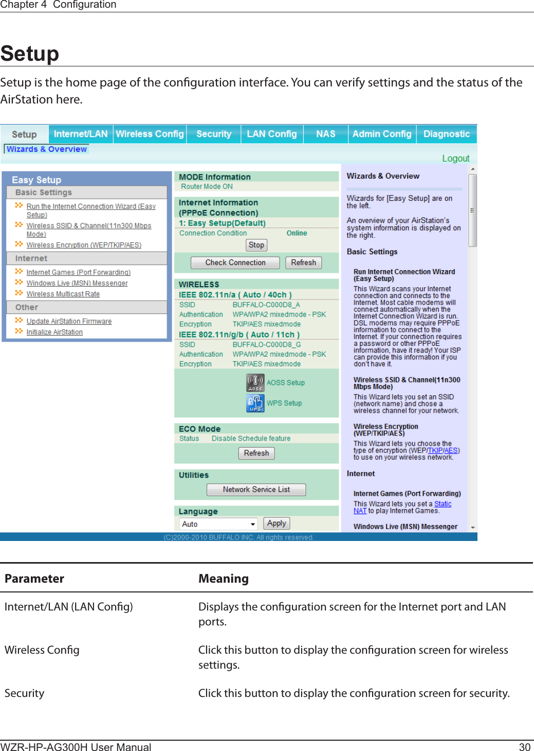 WZR-HP-AG300H User Manual 30Chapter 4  CongurationSetupSetup is the home page of the conguration interface. You can verify settings and the status of the AirStation here.Parameter MeaningInternet/LAN (LAN Cong) Displays the conguration screen for the Internet port and LAN ports.Wireless Cong Click this button to display the conguration screen for wireless settings.Security Click this button to display the conguration screen for security.