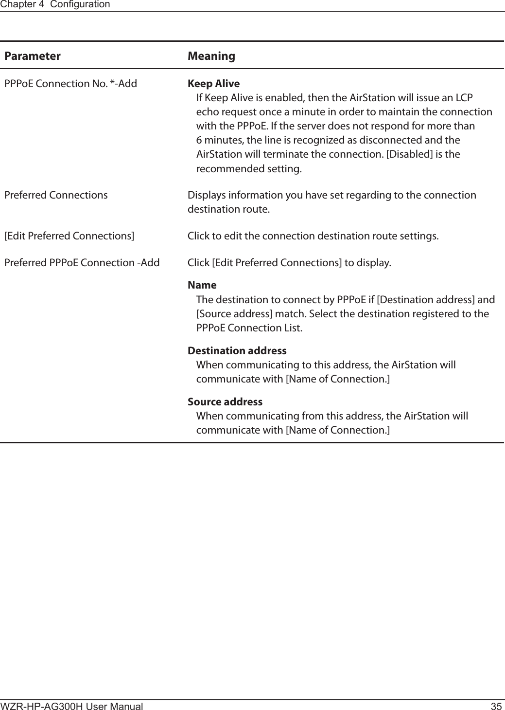 Chapter 4  CongurationWZR-HP-AG300H User Manual 35Parameter MeaningPPPoE Connection No. *-Add Keep AliveIf Keep Alive is enabled, then the AirStation will issue an LCP echo request once a minute in order to maintain the connection with the PPPoE. If the server does not respond for more than 6 minutes, the line is recognized as disconnected and the AirStation will terminate the connection. [Disabled] is the recommended setting.Preferred Connections Displays information you have set regarding to the connection destination route.[Edit Preferred Connections] Click to edit the connection destination route settings.Preferred PPPoE Connection -Add Click [Edit Preferred Connections] to display.NameThe destination to connect by PPPoE if [Destination address] and [Source address] match. Select the destination registered to the PPPoE Connection List.Destination addressWhen communicating to this address, the AirStation will communicate with [Name of Connection.]Source addressWhen communicating from this address, the AirStation will communicate with [Name of Connection.]