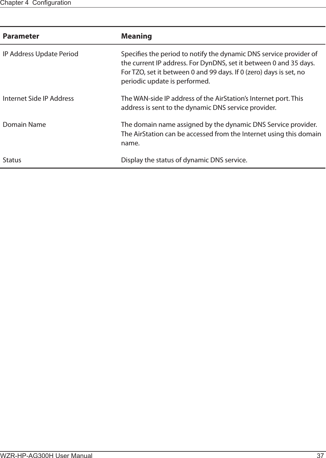 Chapter 4  CongurationWZR-HP-AG300H User Manual 37Parameter MeaningIP Address Update Period Species the period to notify the dynamic DNS service provider of the current IP address. For DynDNS, set it between 0 and 35 days. For TZO, set it between 0 and 99 days. If 0 (zero) days is set, no periodic update is performed.Internet Side IP Address The WAN-side IP address of the AirStation’s Internet port. This address is sent to the dynamic DNS service provider.Domain Name The domain name assigned by the dynamic DNS Service provider. The AirStation can be accessed from the Internet using this domain name.Status Display the status of dynamic DNS service.