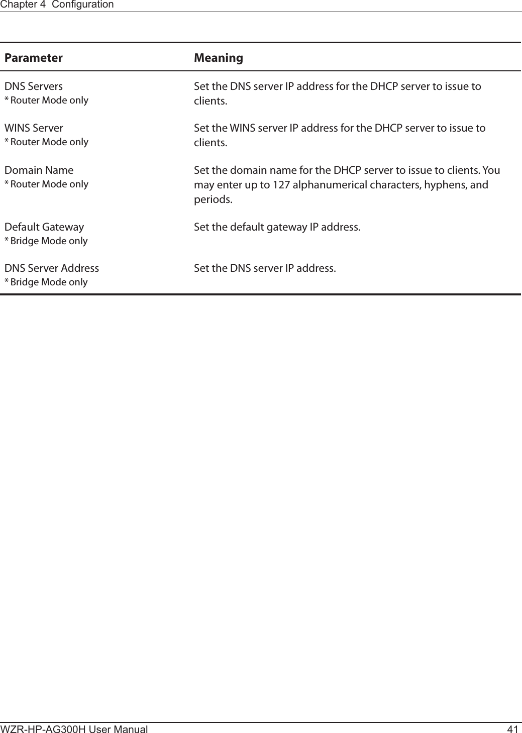 Chapter 4  CongurationWZR-HP-AG300H User Manual 41Parameter MeaningDNS Servers* Router Mode onlySet the DNS server IP address for the DHCP server to issue to clients. WINS Server* Router Mode onlySet the WINS server IP address for the DHCP server to issue to clients. Domain Name* Router Mode onlySet the domain name for the DHCP server to issue to clients. You may enter up to 127 alphanumerical characters, hyphens, and periods.Default Gateway* Bridge Mode onlySet the default gateway IP address.DNS Server Address* Bridge Mode onlySet the DNS server IP address. 