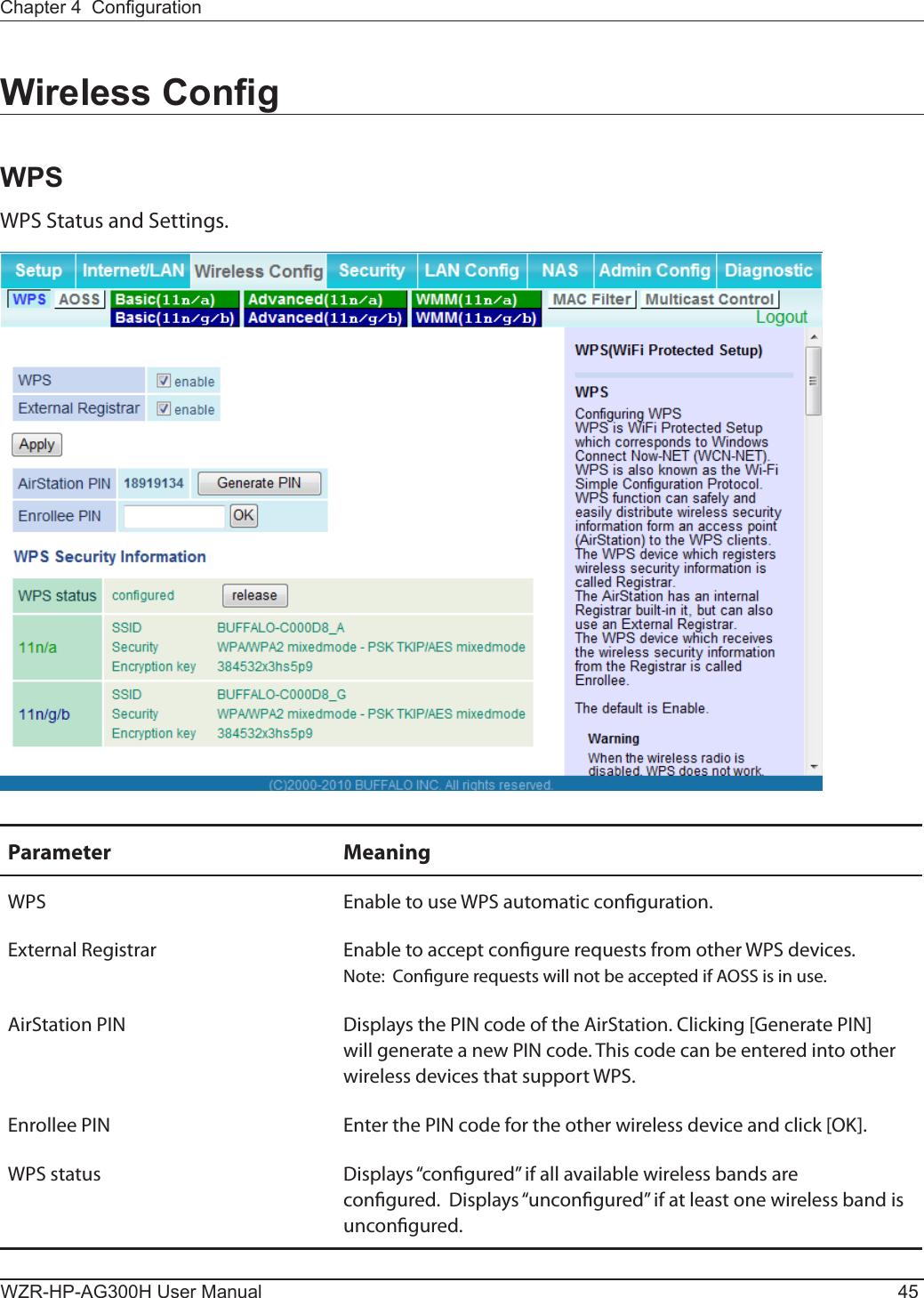 Chapter 4  CongurationWZR-HP-AG300H User Manual 45Wireless CongWPSWPS Status and Settings.Parameter MeaningWPS Enable to use WPS automatic conguration.External Registrar Enable to accept congure requests from other WPS devices.Note:  Congure requests will not be accepted if AOSS is in use.AirStation PIN Displays the PIN code of the AirStation. Clicking [Generate PIN] will generate a new PIN code. This code can be entered into other wireless devices that support WPS.Enrollee PIN Enter the PIN code for the other wireless device and click [OK].WPS status Displays “congured” if all available wireless bands are congured.  Displays “uncongured” if at least one wireless band is uncongured.