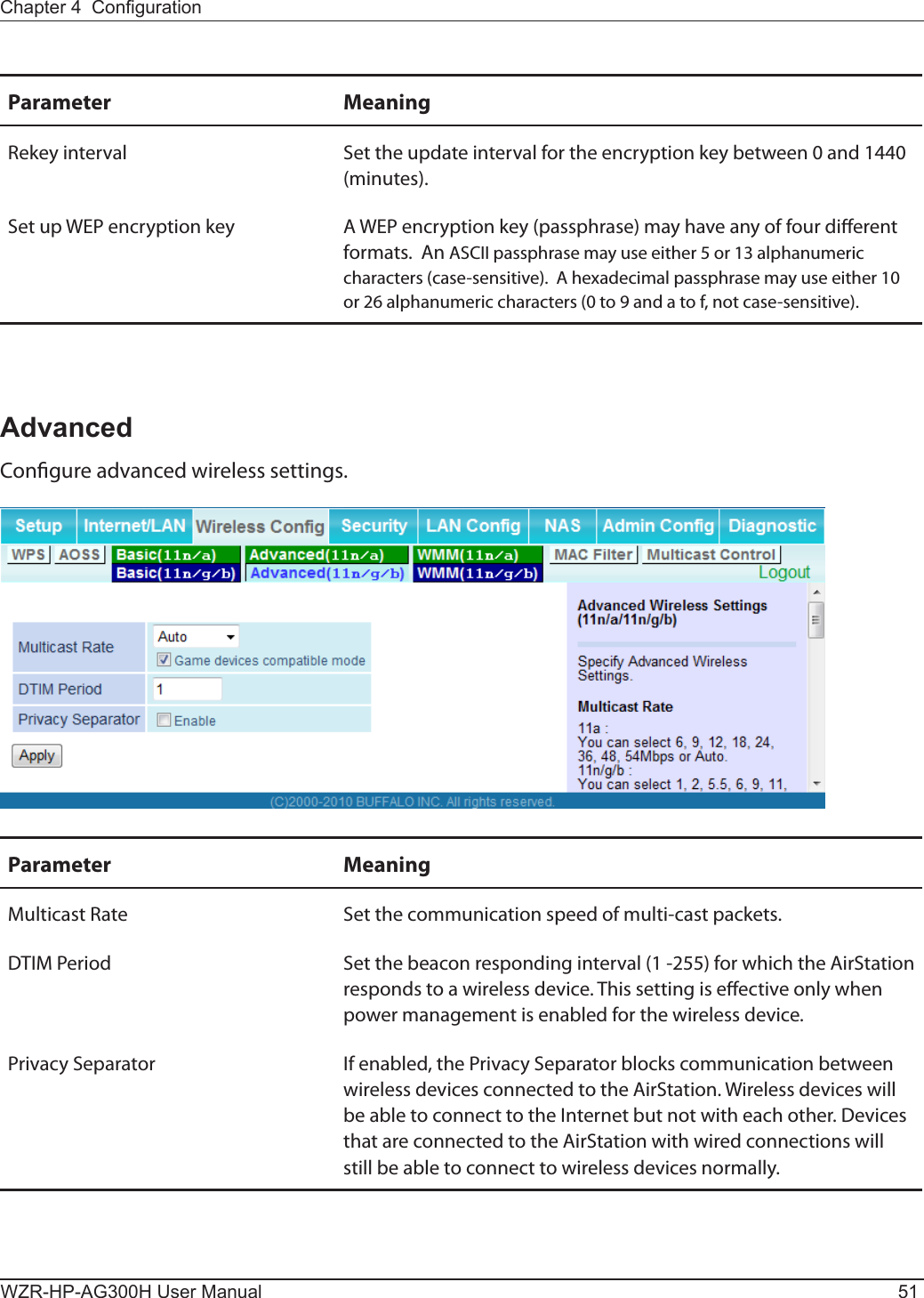 Chapter 4  CongurationWZR-HP-AG300H User Manual 51Parameter MeaningRekey interval Set the update interval for the encryption key between 0 and 1440 (minutes).Set up WEP encryption key A WEP encryption key (passphrase) may have any of four dierent formats.  An ASCII passphrase may use either 5 or 13 alphanumeric characters (case-sensitive).  A hexadecimal passphrase may use either 10 or 26 alphanumeric characters (0 to 9 and a to f, not case-sensitive).AdvancedCongure advanced wireless settings.Parameter MeaningMulticast Rate Set the communication speed of multi-cast packets.DTIM Period Set the beacon responding interval (1 -255) for which the AirStation responds to a wireless device. This setting is eective only when power management is enabled for the wireless device.Privacy Separator If enabled, the Privacy Separator blocks communication between wireless devices connected to the AirStation. Wireless devices will be able to connect to the Internet but not with each other. Devices that are connected to the AirStation with wired connections will still be able to connect to wireless devices normally.