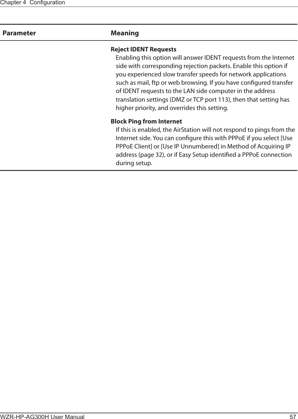 Chapter 4  CongurationWZR-HP-AG300H User Manual 57Parameter MeaningReject IDENT RequestsEnabling this option will answer IDENT requests from the Internet side with corresponding rejection packets. Enable this option if you experienced slow transfer speeds for network applications such as mail, ftp or web browsing. If you have congured transfer of IDENT requests to the LAN side computer in the address translation settings (DMZ or TCP port 113), then that setting has higher priority, and overrides this setting.Block Ping from InternetIf this is enabled, the AirStation will not respond to pings from the Internet side. You can congure this with PPPoE if you select [Use PPPoE Client] or [Use IP Unnumbered] in Method of Acquiring IP address (page 32), or if Easy Setup identied a PPPoE connection during setup.