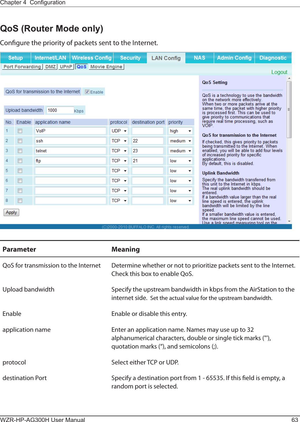 Chapter 4  CongurationWZR-HP-AG300H User Manual 63QoS (Router Mode only)Congure the priority of packets sent to the Internet.Parameter MeaningQoS for transmission to the Internet Determine whether or not to prioritize packets sent to the Internet. Check this box to enable QoS.Upload bandwidth Specify the upstream bandwidth in kbps from the AirStation to the internet side.  Set the actual value for the upstream bandwidth.Enable Enable or disable this entry.application name Enter an application name. Names may use up to 32 alphanumerical characters, double or single tick marks (&quot;&apos;), quotation marks (“), and semicolons (;).protocol Select either TCP or UDP.destination Port Specify a destination port from 1 - 65535. If this eld is empty, a random port is selected.