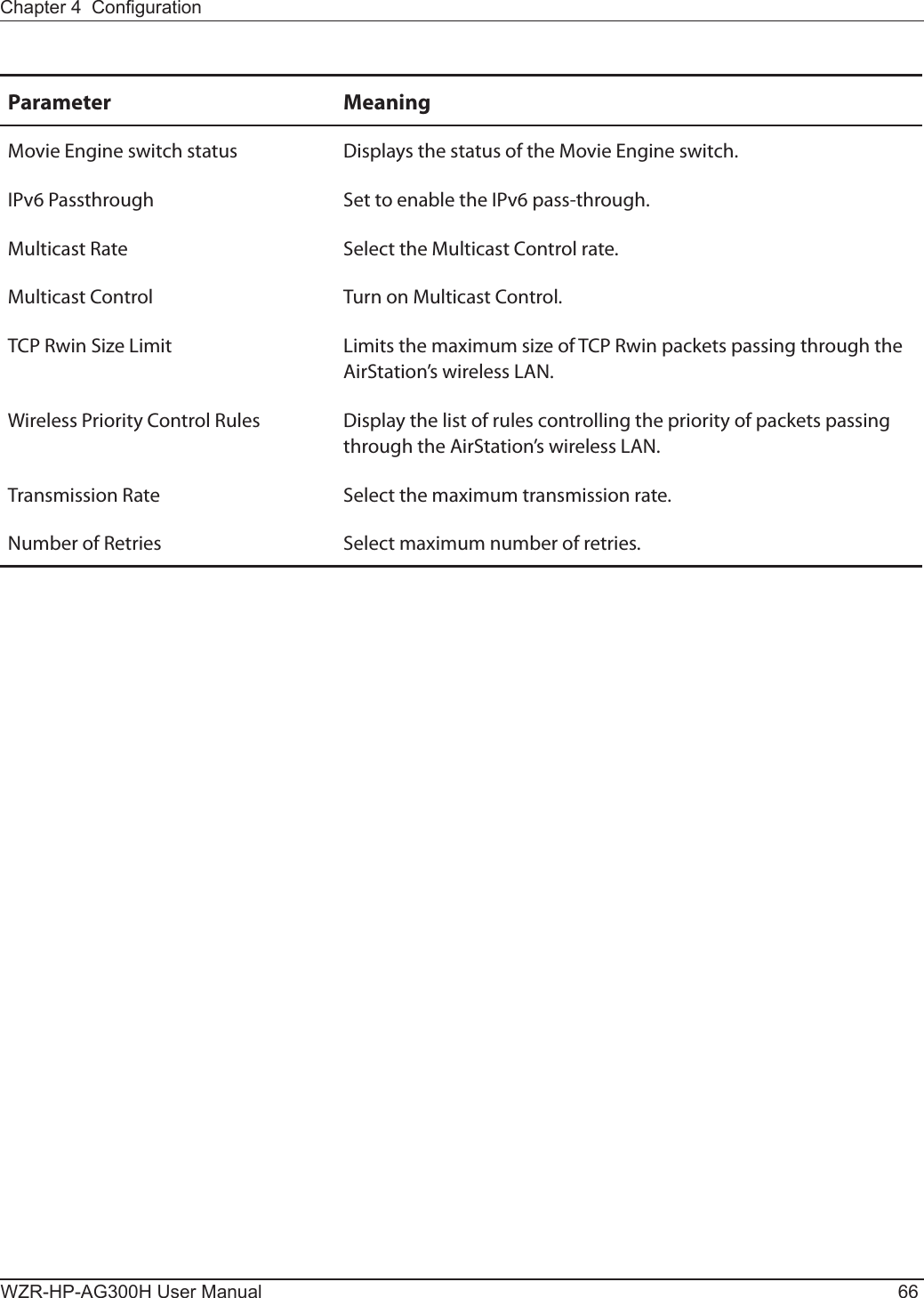 WZR-HP-AG300H User Manual 66Chapter 4  CongurationParameter MeaningMovie Engine switch status Displays the status of the Movie Engine switch.IPv6 Passthrough Set to enable the IPv6 pass-through. Multicast Rate Select the Multicast Control rate. Multicast Control Turn on Multicast Control.TCP Rwin Size Limit Limits the maximum size of TCP Rwin packets passing through the AirStation’s wireless LAN.Wireless Priority Control Rules Display the list of rules controlling the priority of packets passing through the AirStation’s wireless LAN.Transmission Rate Select the maximum transmission rate.Number of Retries Select maximum number of retries.