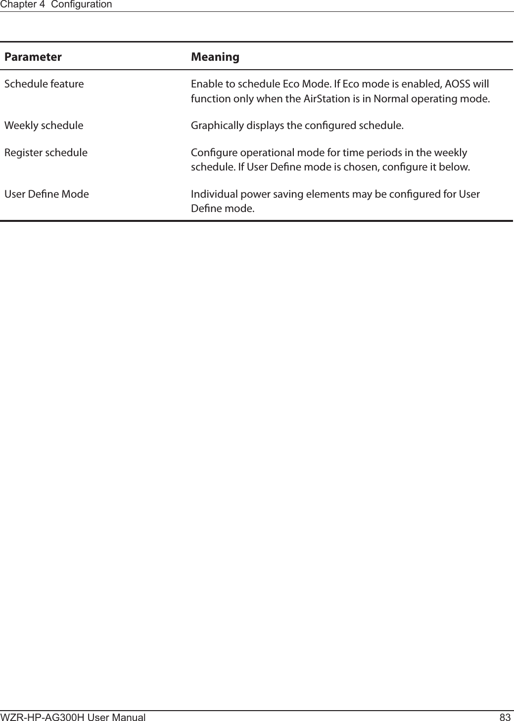 Chapter 4  CongurationWZR-HP-AG300H User Manual 83Parameter MeaningSchedule feature Enable to schedule Eco Mode. If Eco mode is enabled, AOSS will function only when the AirStation is in Normal operating mode.Weekly schedule Graphically displays the congured schedule.Register schedule Congure operational mode for time periods in the weekly schedule. If User Dene mode is chosen, congure it below.User Dene Mode Individual power saving elements may be congured for User Dene mode.
