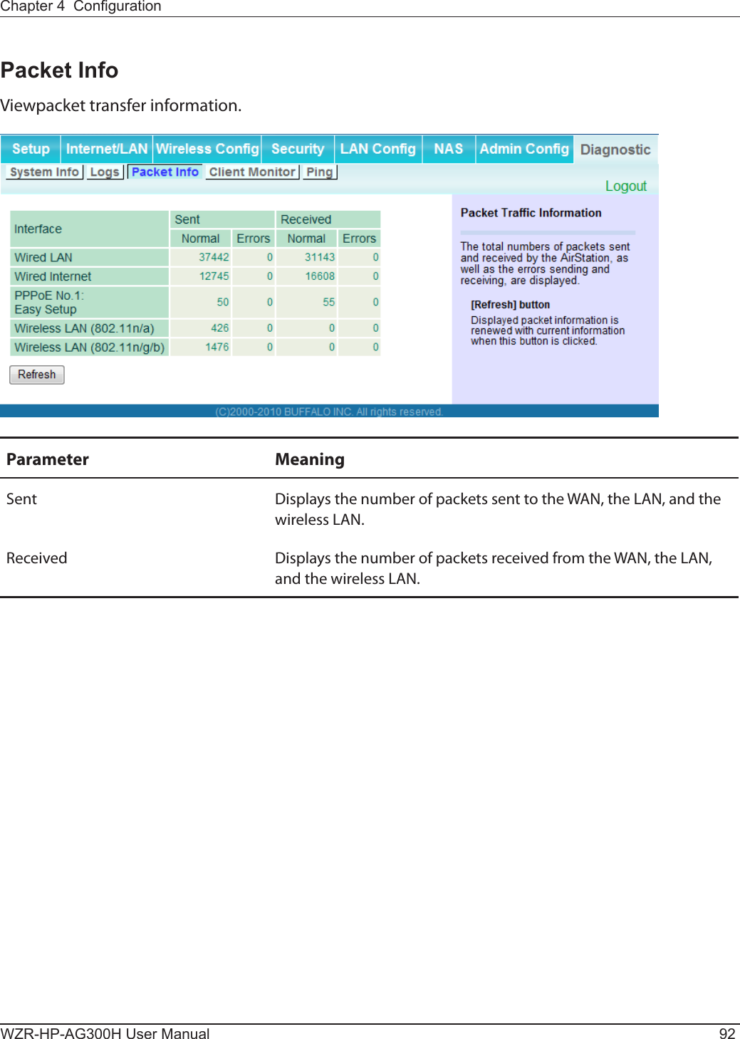 WZR-HP-AG300H User Manual 92Chapter 4  CongurationPacket InfoViewpacket transfer information.Parameter MeaningSent Displays the number of packets sent to the WAN, the LAN, and the wireless LAN.Received Displays the number of packets received from the WAN, the LAN, and the wireless LAN.