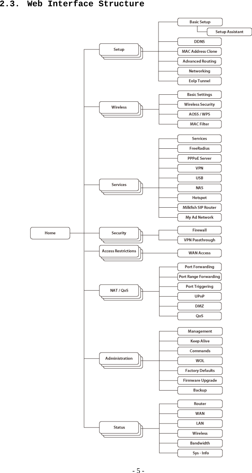 2.3.  Web Interface Structure   - 5 - 