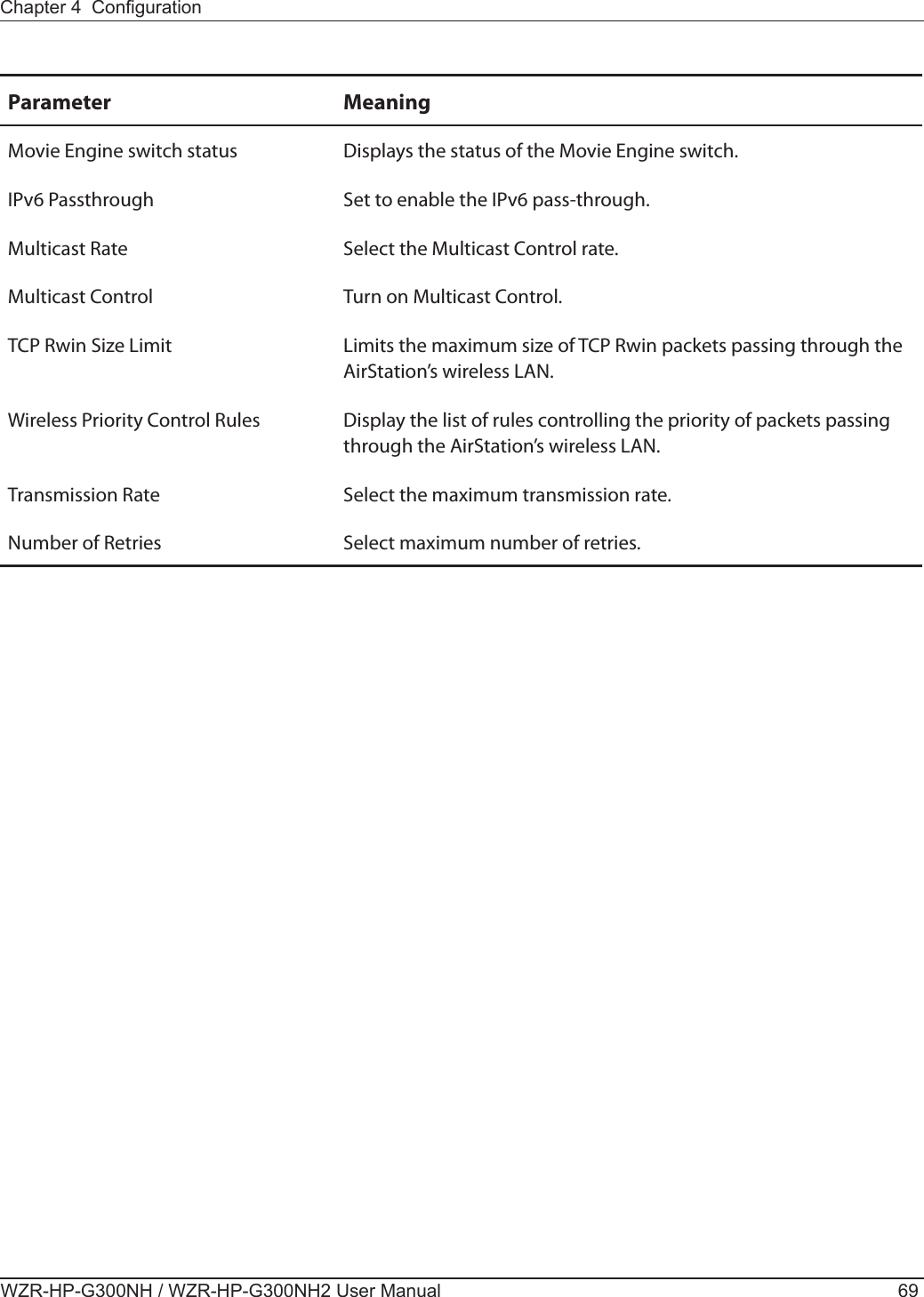 Chapter 4  CongurationWZR-HP-G300NH / WZR-HP-G300NH2 User Manual 69Parameter MeaningMovie Engine switch status Displays the status of the Movie Engine switch.IPv6 Passthrough Set to enable the IPv6 pass-through. Multicast Rate Select the Multicast Control rate. Multicast Control Turn on Multicast Control.TCP Rwin Size Limit Limits the maximum size of TCP Rwin packets passing through the AirStation’s wireless LAN.Wireless Priority Control Rules Display the list of rules controlling the priority of packets passing through the AirStation’s wireless LAN.Transmission Rate Select the maximum transmission rate.Number of Retries Select maximum number of retries.