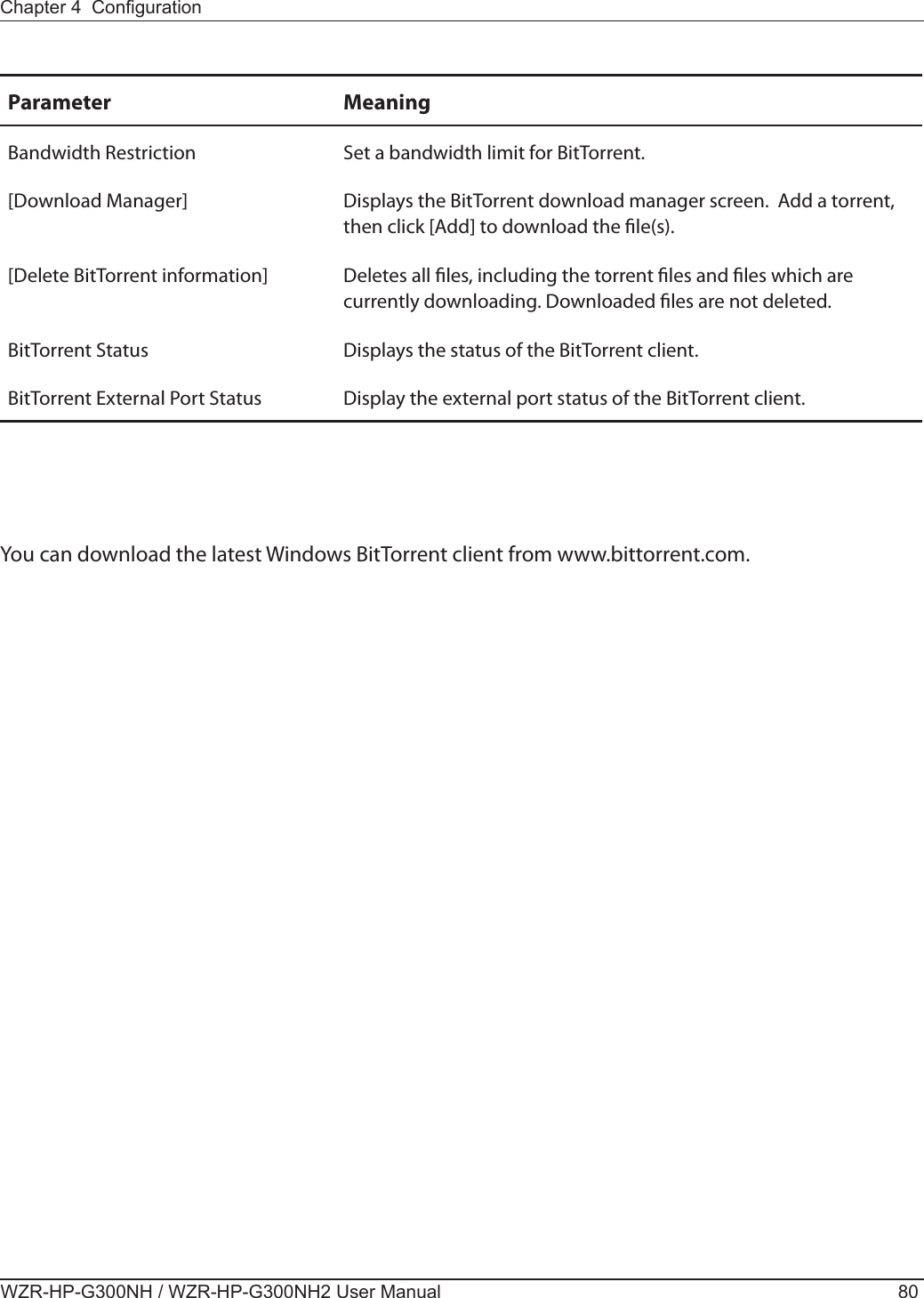 WZR-HP-G300NH / WZR-HP-G300NH2 User Manual 80Chapter 4  CongurationParameter MeaningBandwidth Restriction Set a bandwidth limit for BitTorrent.[Download Manager] Displays the BitTorrent download manager screen.  Add a torrent, then click [Add] to download the le(s).[Delete BitTorrent information] Deletes all les, including the torrent les and les which are currently downloading. Downloaded les are not deleted.BitTorrent Status  Displays the status of the BitTorrent client.BitTorrent External Port Status Display the external port status of the BitTorrent client.You can download the latest Windows BitTorrent client from www.bittorrent.com.