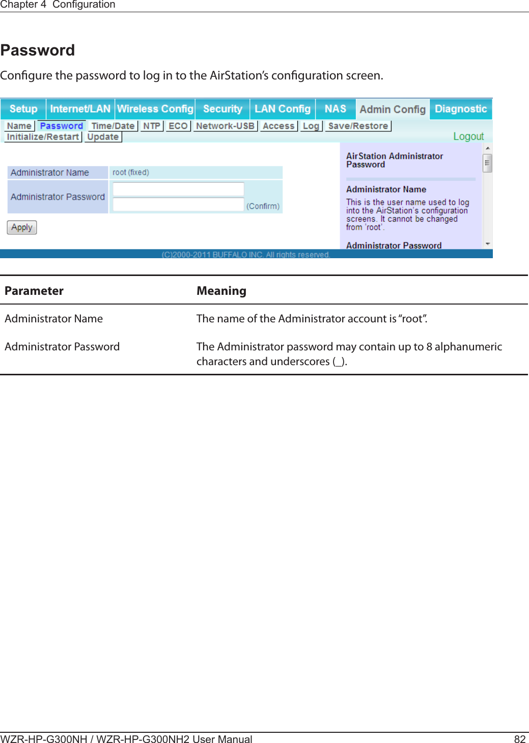 WZR-HP-G300NH / WZR-HP-G300NH2 User Manual 82Chapter 4  CongurationPasswordCongure the password to log in to the AirStation’s conguration screen.Parameter MeaningAdministrator Name The name of the Administrator account is “root”.Administrator Password The Administrator password may contain up to 8 alphanumeric characters and underscores (_).