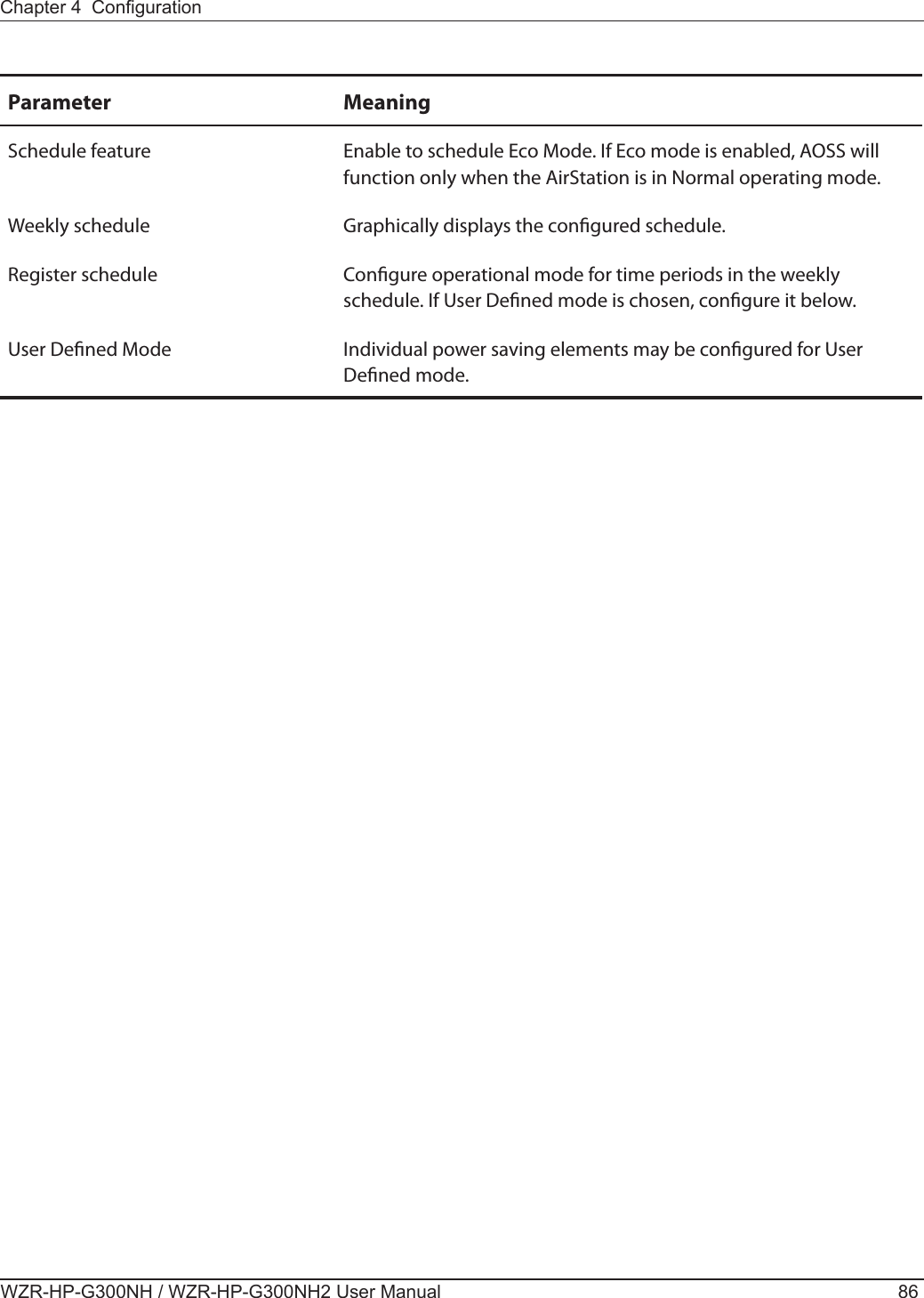 WZR-HP-G300NH / WZR-HP-G300NH2 User Manual 86Chapter 4  CongurationParameter MeaningSchedule feature Enable to schedule Eco Mode. If Eco mode is enabled, AOSS will function only when the AirStation is in Normal operating mode.Weekly schedule Graphically displays the congured schedule.Register schedule Congure operational mode for time periods in the weekly schedule. If User Dened mode is chosen, congure it below.User Dened Mode Individual power saving elements may be congured for User Dened mode.