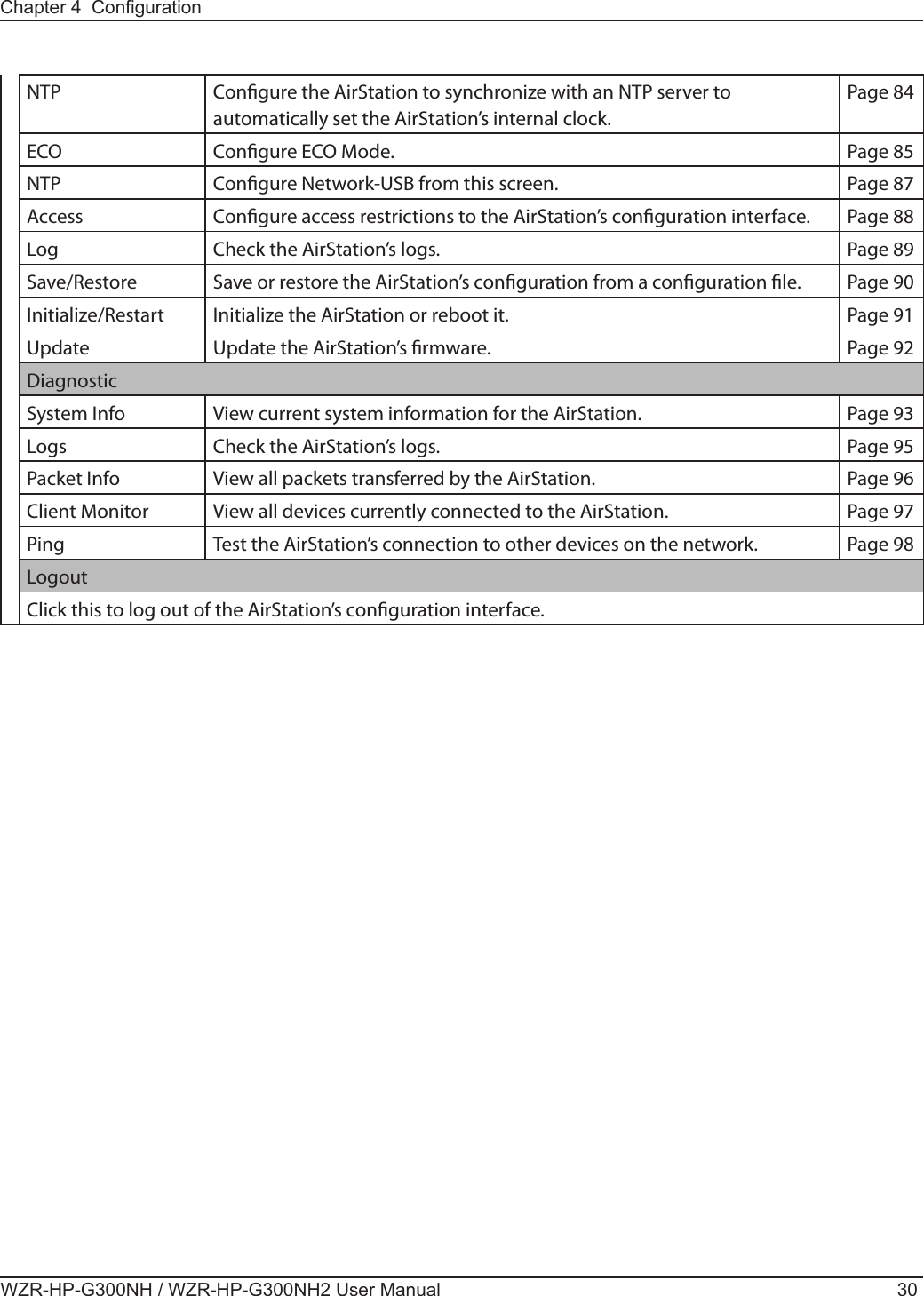 WZR-HP-G300NH / WZR-HP-G300NH2 User Manual 30Chapter 4  CongurationNTP Congure the AirStation to synchronize with an NTP server to automatically set the AirStation’s internal clock.Page 84ECO Congure ECO Mode. Page 85NTP Congure Network-USB from this screen. Page 87Access Congure access restrictions to the AirStation’s conguration interface. Page 88Log Check the AirStation’s logs. Page 89Save/Restore Save or restore the AirStation’s conguration from a conguration le. Page 90Initialize/Restart Initialize the AirStation or reboot it. Page 91Update Update the AirStation’s rmware. Page 92DiagnosticSystem Info View current system information for the AirStation. Page 93Logs Check the AirStation’s logs. Page 95Packet Info View all packets transferred by the AirStation. Page 96Client Monitor View all devices currently connected to the AirStation. Page 97Ping Test the AirStation’s connection to other devices on the network. Page 98LogoutClick this to log out of the AirStation’s conguration interface.