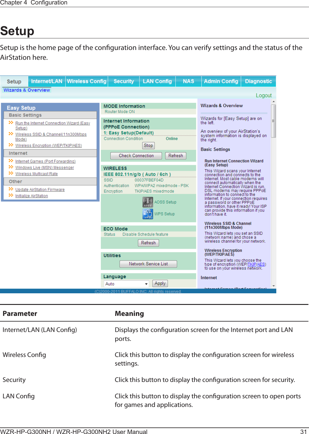 Chapter 4  CongurationWZR-HP-G300NH / WZR-HP-G300NH2 User Manual 31SetupSetup is the home page of the conguration interface. You can verify settings and the status of the AirStation here.Parameter MeaningInternet/LAN (LAN Cong) Displays the conguration screen for the Internet port and LAN ports.Wireless Cong Click this button to display the conguration screen for wireless settings.Security Click this button to display the conguration screen for security.LAN Cong Click this button to display the conguration screen to open ports for games and applications.