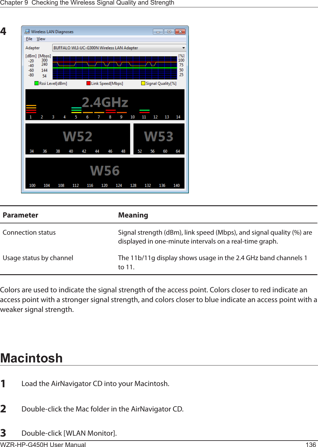 WZR-HP-G450H User Manual 136Chapter 9  Checking the Wireless Signal Quality and Strength4Parameter MeaningConnection status Signal strength (dBm), link speed (Mbps), and signal quality (%) are displayed in one-minute intervals on a real-time graph.Usage status by channel The 11b/11g display shows usage in the 2.4 GHz band channels 1 to 11.Colors are used to indicate the signal strength of the access point. Colors closer to red indicate an access point with a stronger signal strength, and colors closer to blue indicate an access point with a weaker signal strength.Macintosh1Load the AirNavigator CD into your Macintosh.2Double-click the Mac folder in the AirNavigator CD.3Double-click [WLAN Monitor].