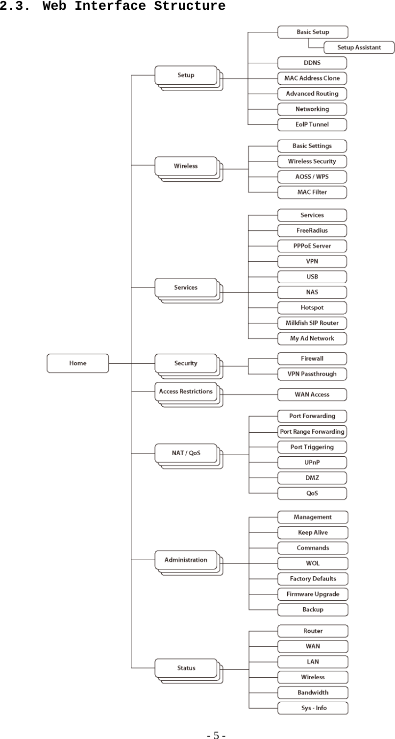 2.3.  Web Interface Structure    - 5 - 