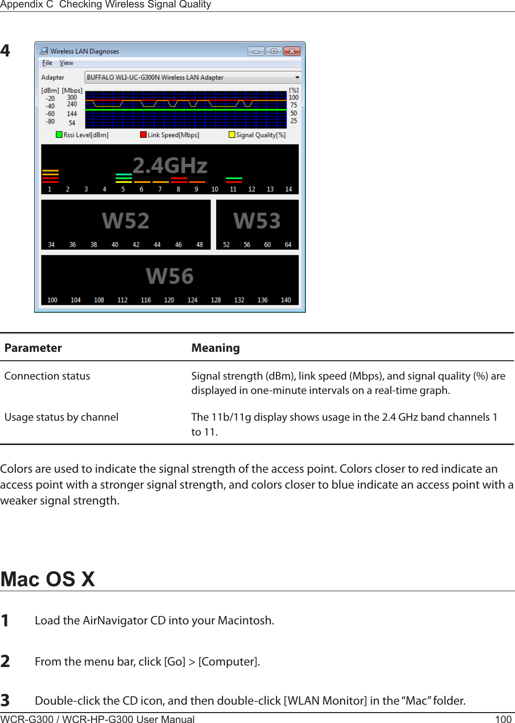 WCR-G300 / WCR-HP-G300 User Manual 100Appendix C  Checking Wireless Signal Quality4Parameter MeaningConnection status Signal strength (dBm), link speed (Mbps), and signal quality (%) are displayed in one-minute intervals on a real-time graph.Usage status by channel The 11b/11g display shows usage in the 2.4 GHz band channels 1 to 11.Colors are used to indicate the signal strength of the access point. Colors closer to red indicate an access point with a stronger signal strength, and colors closer to blue indicate an access point with a weaker signal strength.Mac OS X1Load the AirNavigator CD into your Macintosh.2From the menu bar, click [Go] &gt; [Computer].3Double-click the CD icon, and then double-click [WLAN Monitor] in the “Mac” folder.