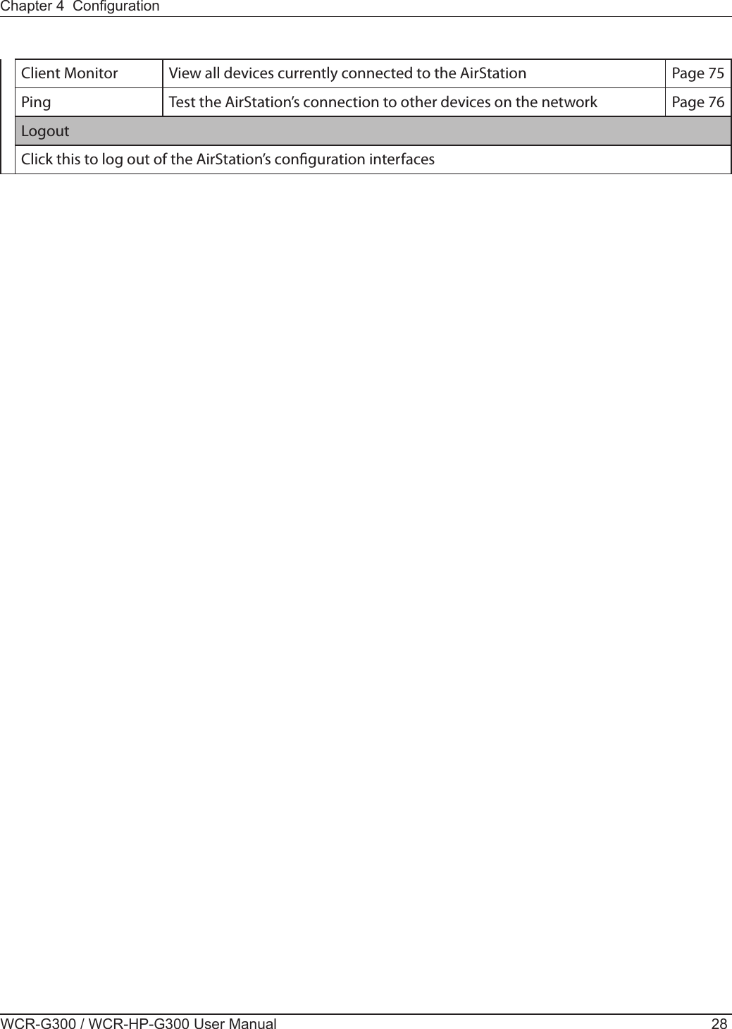 WCR-G300 / WCR-HP-G300 User Manual 28Chapter 4  CongurationClient Monitor View all devices currently connected to the AirStation Page 75Ping Test the AirStation’s connection to other devices on the network Page 76LogoutClick this to log out of the AirStation’s conguration interfaces