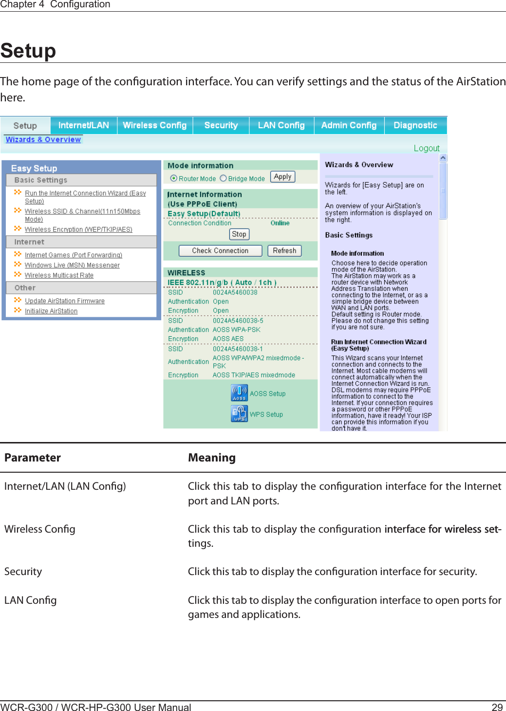 Chapter 4  CongurationWCR-G300 / WCR-HP-G300 User Manual 29SetupThe home page of the conguration interface. You can verify settings and the status of the AirStation here.Parameter MeaningInternet/LAN (LAN Cong) Click this tab to display the conguration interface for the Internet port and LAN ports.Wireless Cong Click this tab to display the conguration interface for wireless set-interface for wireless set- for wireless set-tings.Security Click this tab to display the conguration interface for security.LAN Cong Click this tab to display the conguration interface to open ports for games and applications.