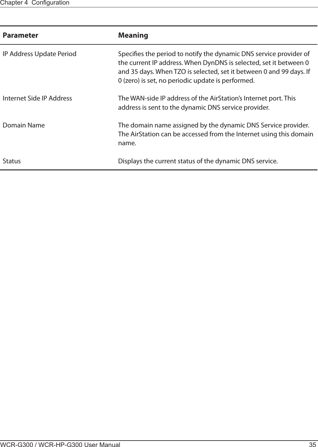 Chapter 4  CongurationWCR-G300 / WCR-HP-G300 User Manual 35Parameter MeaningIP Address Update Period Species the period to notify the dynamic DNS service provider of the current IP address. When DynDNS is selected, set it between 0 and 35 days. When TZO is selected, set it between 0 and 99 days. If 0 (zero) is set, no periodic update is performed.Internet Side IP Address The WAN-side IP address of the AirStation’s Internet port. This address is sent to the dynamic DNS service provider.Domain Name The domain name assigned by the dynamic DNS Service provider. The AirStation can be accessed from the Internet using this domain name.Status Displays the current status of the dynamic DNS service.