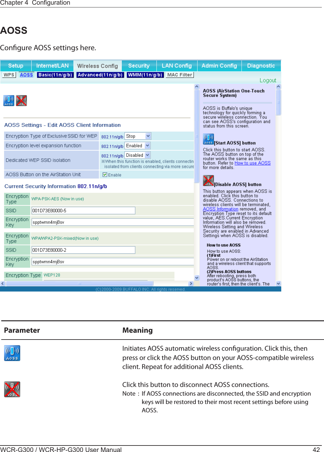 WCR-G300 / WCR-HP-G300 User Manual 42Chapter 4  CongurationAOSSCongure AOSS settings here.Parameter MeaningInitiates AOSS automatic wireless conguration. Click this, then press or click the AOSS button on your AOSS-compatible wireless client. Repeat for additional AOSS clients.  Click this button to disconnect AOSS connections.Note  :  If AOSS connections are disconnected, the SSID and encryption keys will be restored to their most recent settings before using AOSS.