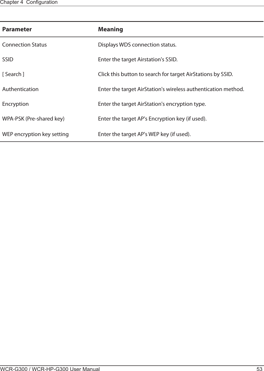 Chapter 4  CongurationWCR-G300 / WCR-HP-G300 User Manual 53Parameter MeaningConnection Status Displays WDS connection status.SSID Enter the target Airstation&apos;s SSID.[ Search ] Click this button to search for target AirStations by SSID.Authentication Enter the target AirStation&apos;s wireless authentication method.Encryption  Enter the target AirStation&apos;s encryption type.WPA-PSK (Pre-shared key) Enter the target AP&apos;s Encryption key (if used).WEP encryption key setting Enter the target AP&apos;s WEP key (if used).