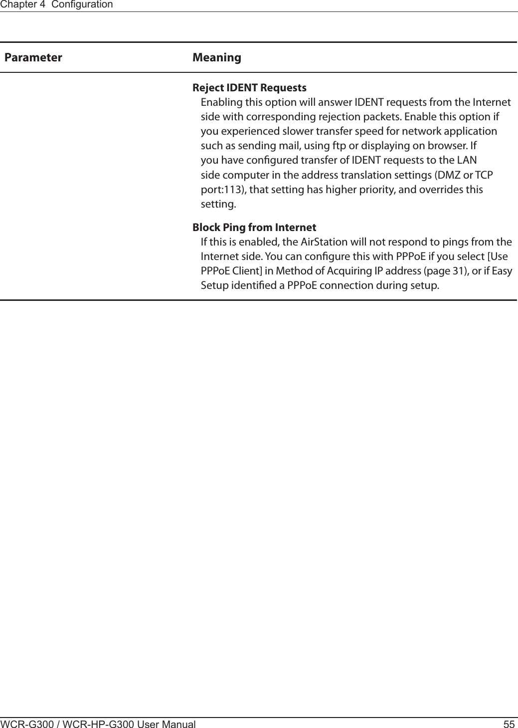 Chapter 4  CongurationWCR-G300 / WCR-HP-G300 User Manual 55Parameter MeaningReject IDENT Requests  Enabling this option will answer IDENT requests from the Internet side with corresponding rejection packets. Enable this option if you experienced slower transfer speed for network application such as sending mail, using ftp or displaying on browser. If you have congured transfer of IDENT requests to the LAN side computer in the address translation settings (DMZ or TCP port:113), that setting has higher priority, and overrides this setting.Block Ping from Internet  If this is enabled, the AirStation will not respond to pings from the Internet side. You can congure this with PPPoE if you select [Use PPPoE Client] in Method of Acquiring IP address (page 31), or if Easy Setup identied a PPPoE connection during setup.