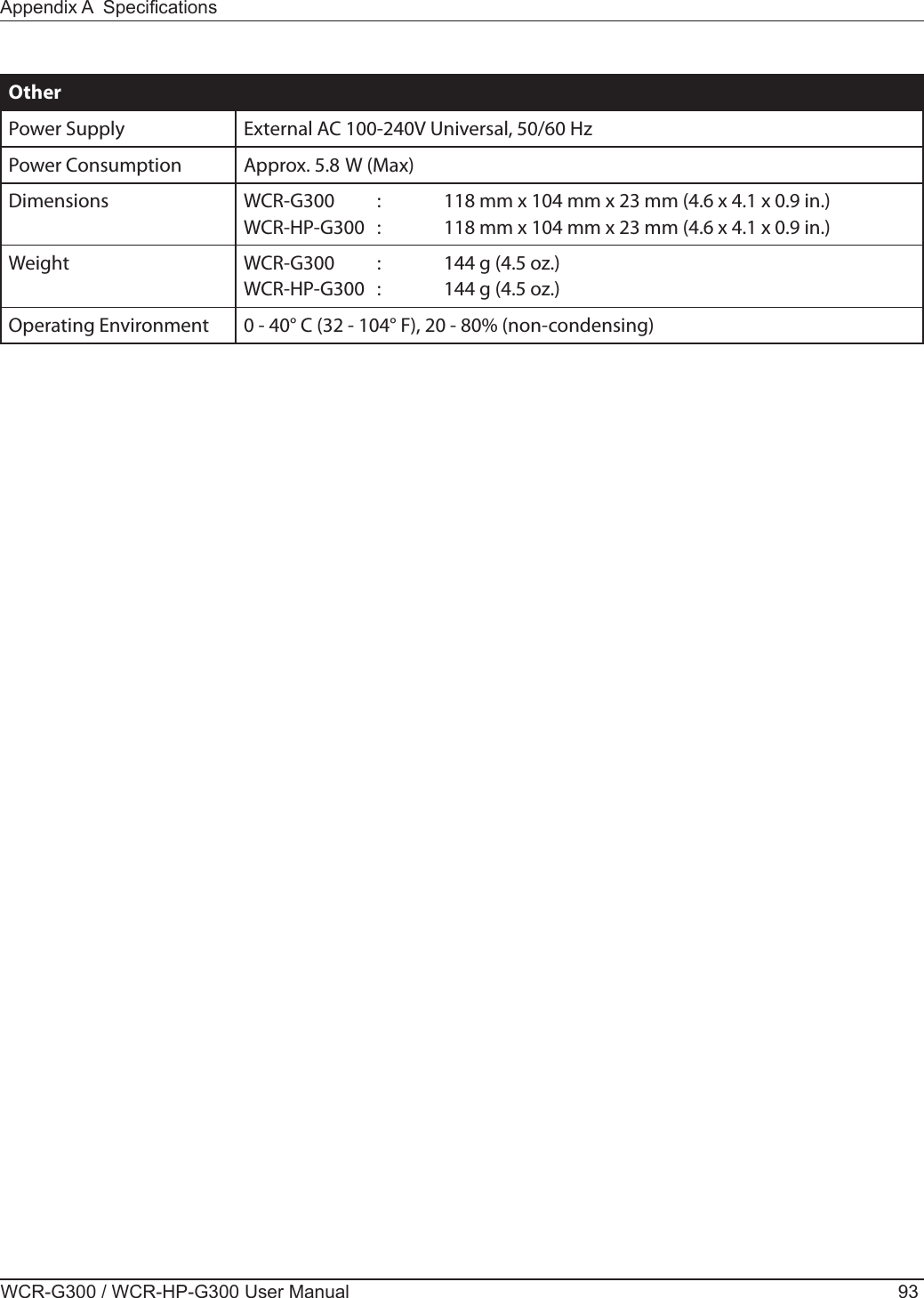Appendix A  SpecicationsWCR-G300 / WCR-HP-G300 User Manual 93OtherPower Supply External AC 100-240V Universal, 50/60 HzPower Consumption Approx. 5.8 W (Max)Dimensions WCR-G300  :  118 mm x 104 mm x 23 mm (4.6 x 4.1 x 0.9 in.)WCR-HP-G300  :  118 mm x 104 mm x 23 mm (4.6 x 4.1 x 0.9 in.)Weight WCR-G300  :  144 g (4.5 oz.)WCR-HP-G300  :  144 g (4.5 oz.)Operating Environment 0 - 40° C (32 - 104° F), 20 - 80% (non-condensing)