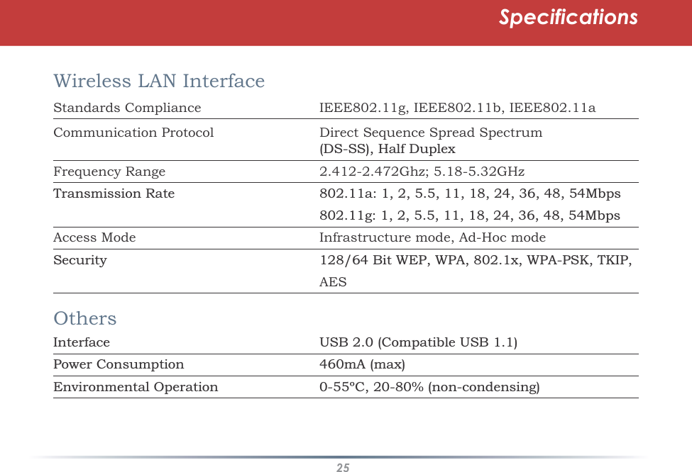 25SpecificationsWireless LAN Interface      Standards ComplianceIEEE802.11g,IEEE802.11b,IEEE802.11aCommunication ProtocolDirect Sequence Spread Spectrum&apos;666+DOI&apos;XSOH[Frequency Range2.412-2.472Ghz; 5.18-5.32GHz7UDQVPLVVLRQ5DWHD0ESVJ0ESVAccess ModeInfrastructure mode, Ad-Hoc mode6HFXULW\%LW:(3:3$[:3$36.7.,3AESOthers,QWHUIDFH86%&amp;RPSDWLEOH86%3RZHU&amp;RQVXPSWLRQP$PD[(QYLURQPHQWDO2SHUDWLRQ&amp;QRQFRQGHQVLQJ