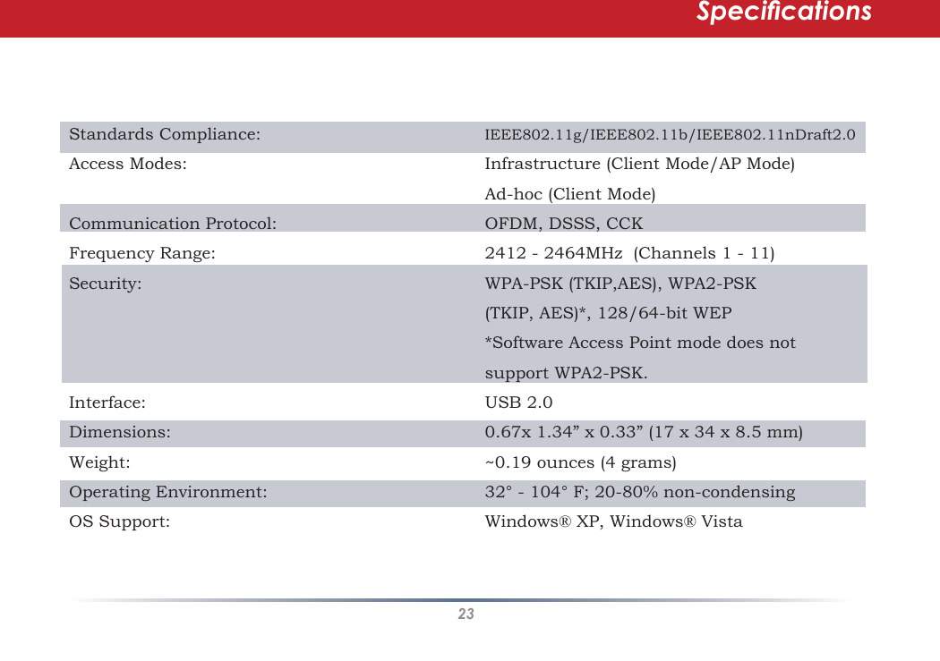 23SpecicationsStandards Compliance:  IEEE802.11g/IEEE802.11b/IEEE802.11nDraft2.0Access Modes:  Infrastructure (Client Mode/AP Mode)    Ad-hoc (Client Mode)Communication Protocol:  OFDM, DSSS, CCKFrequency Range:  2412 - 2464MHz  (Channels 1 - 11)Security:  WPA-PSK (TKIP,AES), WPA2-PSK     (TKIP, AES)*, 128/64-bit WEP           *Software Access Point mode does not    support WPA2-PSK. Interface:  USB 2.0Dimensions:  0.67x 1.34” x 0.33” (17 x 34 x 8.5 mm)Weight:  ~0.19 ounces (4 grams)Operating Environment:  32° - 104° F; 20-80% non-condensingOS Support:  Windows® XP, Windows® Vista