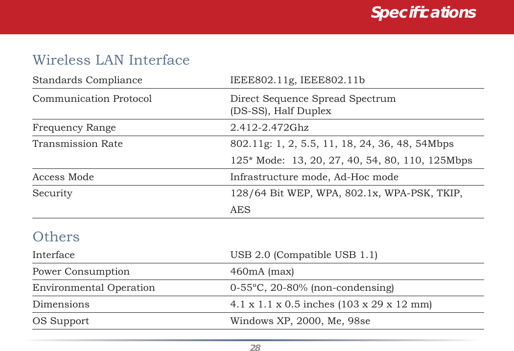 28Speciﬁ cationsWireless LAN Interface      Standards Compliance      IEEE802.11g, IEEE802.11bCommunication Protocol      Direct Sequence Spread Spectrum       (DS-SS), Half DuplexFrequency Range      2.412-2.472GhzTransmission Rate      802.11g: 1, 2, 5.5, 11, 18, 24, 36, 48, 54Mbps           125* Mode:  13, 20, 27, 40, 54, 80, 110, 125MbpsAccess Mode      Infrastructure mode, Ad-Hoc modeSecurity      128/64 Bit WEP, WPA, 802.1x, WPA-PSK, TKIP,      AESOthersInterface      USB 2.0 (Compatible USB 1.1)Power Consumption      460mA (max)Environmental Operation      0-55ºC, 20-80% (non-condensing)Dimensions      4.1 x 1.1 x 0.5 inches (103 x 29 x 12 mm)OS Support      Windows XP, 2000, Me, 98se