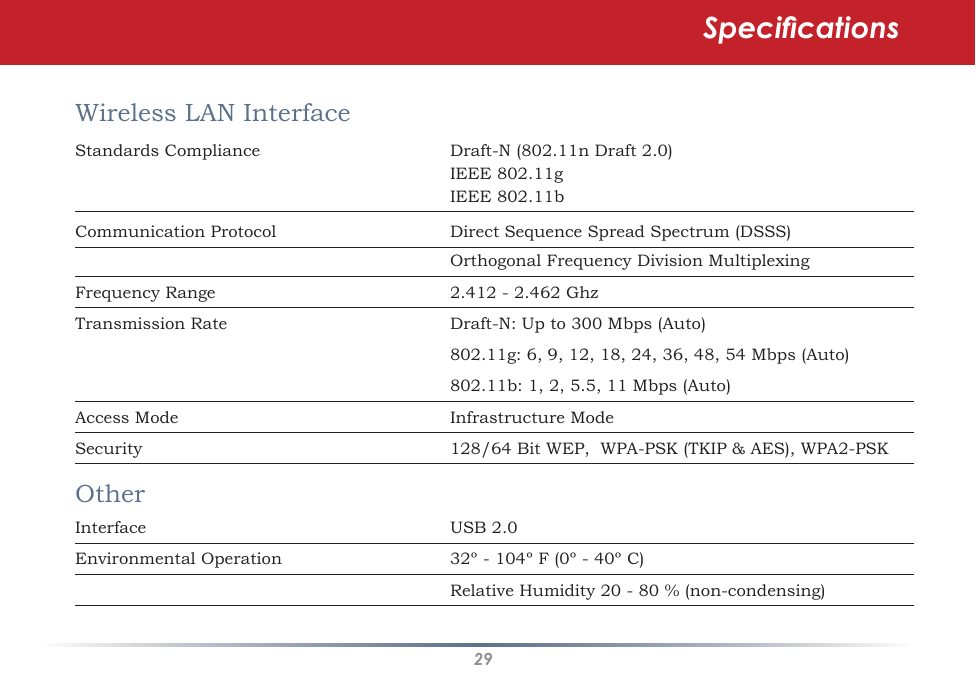 29SpecicationsWireless LAN Interface      Standards Compliance      Draft-N (802.11n Draft 2.0)        IEEE 802.11g        IEEE 802.11bCommunication Protocol      Direct Sequence Spread Spectrum (DSSS)     Orthogonal Frequency Division MultiplexingFrequency Range      2.412 - 2.462 GhzTransmission Rate      Draft-N: Up to 300 Mbps (Auto)        802.11g: 6, 9, 12, 18, 24, 36, 48, 54 Mbps (Auto)      802.11b: 1, 2, 5.5, 11 Mbps (Auto)Access Mode      Infrastructure ModeSecurity      128/64 Bit WEP,  WPA-PSK (TKIP &amp; AES), WPA2-PSKOtherInterface      USB 2.0Environmental Operation      32º - 104º F (0º - 40º C)      Relative Humidity 20 - 80 % (non-condensing)