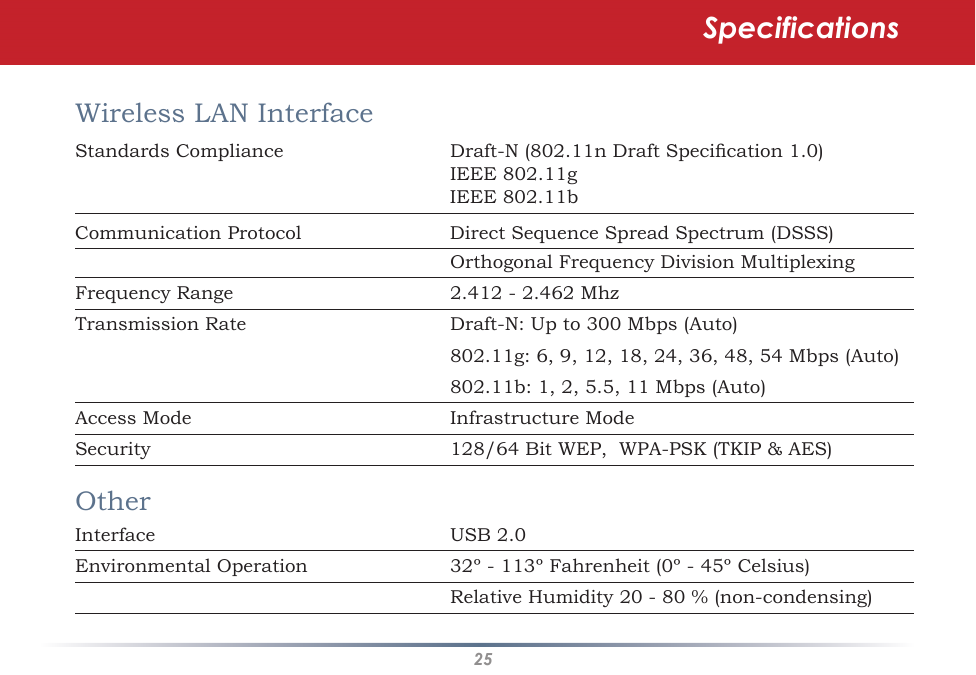 25SpecificationsWireless LAN Interface      Standards Compliance      Draft-N (802.11n Draft Speciﬁcation 1.0)       IEEE 802.11g       IEEE 802.11bCommunication Protocol      Direct Sequence Spread Spectrum (DSSS)    Orthogonal Frequency Division MultiplexingFrequency Range     2.412 - 2.462 MhzTransmission Rate      Draft-N: Up to 300 Mbps (Auto)    802.11g: 6, 9, 12, 18, 24, 36, 48, 54 Mbps (Auto)    802.11b: 1, 2, 5.5, 11 Mbps (Auto)Access Mode     Infrastructure ModeSecurity      128/64 Bit WEP,  WPA-PSK (TKIP &amp; AES)OtherInterface     USB 2.0Environmental Operation      32º - 113º Fahrenheit (0º - 45º Celsius)    Relative Humidity 20 - 80 % (non-condensing)