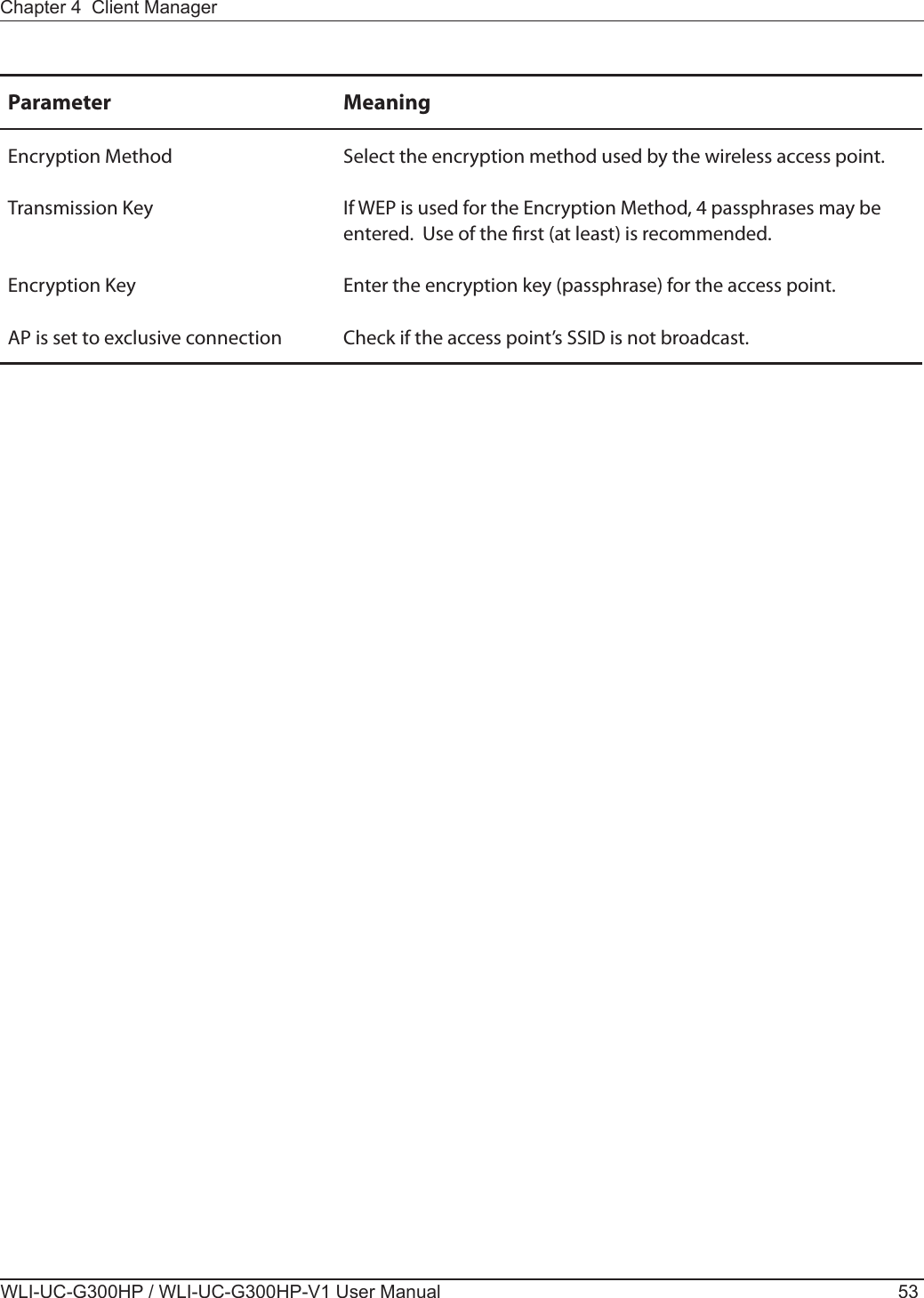 Chapter 4  Client ManagerWLI-UC-G300HP / WLI-UC-G300HP-V1 User Manual 53Parameter MeaningEncryption Method Select the encryption method used by the wireless access point.Transmission Key If WEP is used for the Encryption Method, 4 passphrases may be entered.  Use of the rst (at least) is recommended.Encryption Key Enter the encryption key (passphrase) for the access point.AP is set to exclusive connection Check if the access point’s SSID is not broadcast.