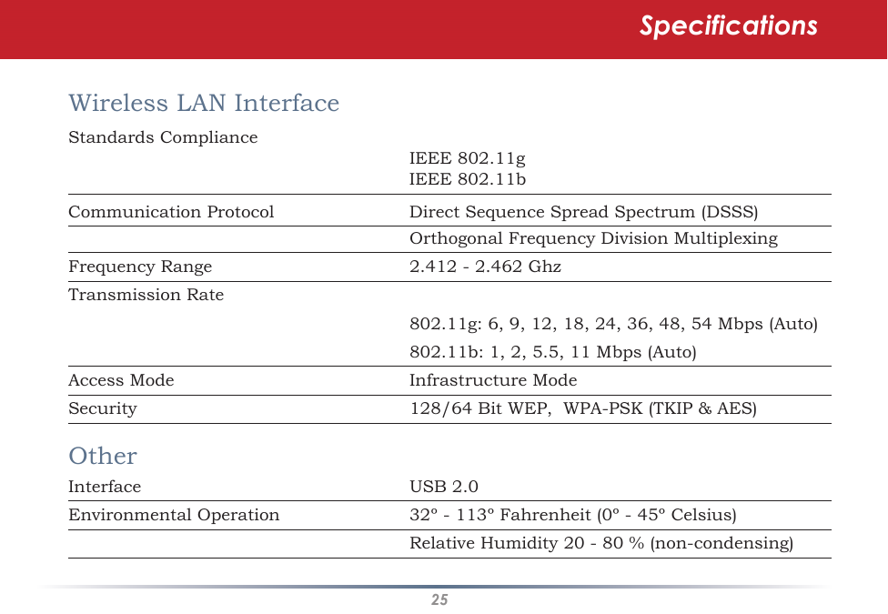 25SpecificationsWireless LAN Interface          Standards Compliance             IEEE 802.11g        IEEE 802.11bCommunication Protocol      Direct Sequence Spread Spectrum (DSSS)      Orthogonal Frequency Division MultiplexingFrequency Range      2.412 - 2.462 GhzTransmission Rate              802.11g: 6, 9, 12, 18, 24, 36, 48, 54 Mbps (Auto)       802.11b: 1, 2, 5.5, 11 Mbps (Auto)Access Mode      Infrastructure ModeSecurity      128/64 Bit WEP,  WPA-PSK (TKIP &amp; AES)OtherInterface      USB 2.0Environmental Operation      32º - 113º Fahrenheit (0º - 45º Celsius)      Relative Humidity 20 - 80 % (non-condensing)