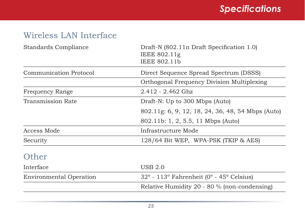 25SpecificationsWireless LAN Interface          Standards Compliance      Draft-N (802.11n Draft Specication 1.0)        IEEE 802.11g        IEEE 802.11bCommunication Protocol      Direct Sequence Spread Spectrum (DSSS)      Orthogonal Frequency Division MultiplexingFrequency Range      2.412 - 2.462 GhzTransmission Rate      Draft-N: Up to 300 Mbps (Auto)         802.11g: 6, 9, 12, 18, 24, 36, 48, 54 Mbps (Auto)       802.11b: 1, 2, 5.5, 11 Mbps (Auto)Access Mode      Infrastructure ModeSecurity      128/64 Bit WEP,  WPA-PSK (TKIP &amp; AES)OtherInterface      USB 2.0Environmental Operation      32º - 113º Fahrenheit (0º - 45º Celsius)      Relative Humidity 20 - 80 % (non-condensing)