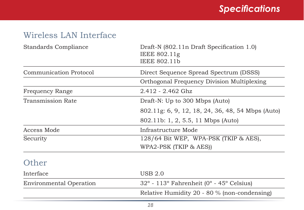 28SpecicationsWireless LAN Interface          Standards Compliance      Draft-N (802.11n Draft Specication 1.0)        IEEE 802.11g        IEEE 802.11bCommunication Protocol      Direct Sequence Spread Spectrum (DSSS)      Orthogonal Frequency Division MultiplexingFrequency Range      2.412 - 2.462 GhzTransmission Rate      Draft-N: Up to 300 Mbps (Auto)        802.11g: 6, 9, 12, 18, 24, 36, 48, 54 Mbps (Auto)      802.11b: 1, 2, 5.5, 11 Mbps (Auto)Access Mode      Infrastructure ModeSecurity      128/64 Bit WEP,  WPA-PSK (TKIP &amp; AES),          WPA2-PSK (TKIP &amp; AES))OtherInterface      USB 2.0Environmental Operation      32º - 113º Fahrenheit (0º - 45º Celsius)      Relative Humidity 20 - 80 % (non-condensing)
