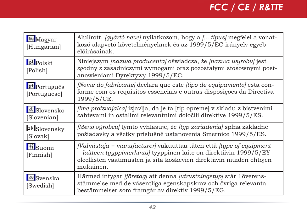 42Magyar[Hungarian]Alulírott,[gyártó neve]nyilatkozom,hogya[... típus]megfelelavonat-kozóalapvetõkövetelményeknekésaz1999/5/ECirányelvegyébelõírásainak.Polski[Polish]Niniejszym[nazwa producenta]oświadcza,że[nazwa wyrobu]jestzgodnyzzasadniczymiwymogamiorazpozostałymistosownymipost-anowieniamiDyrektywy1999/5/EC.Português[Portuguese][Nome do fabricante]declaraqueeste[tipo de equipamento]estácon-formecomosrequisitosessenciaiseoutrasdisposiçõesdaDirectiva1999/5/CE.Slovensko[Slovenian][Ime proizvajalca]izjavlja,dajeta[tipopreme]vskladuzbistvenimizahtevamiinostalimirelevantnimidoločilidirektive1999/5/ES.Slovensky[Slovak][Meno výrobcu]týmtovyhlasuje,že[typ zariadenia]spĺňazákladnépožiadavkyavšetkypríslušnéustanoveniaSmernice1999/5/ES.Suomi[Finnish][Valmistaja = manufacturer]vakuuttaatätenettä[type of equipment = laitteen tyyppimerkintä]tyyppinenlaiteondirektiivin1999/5/EYoleellistenvaatimustenjasitäkoskeviendirektiivinmuidenehtojenmukainen.Svenska[Swedish]Härmedintygar[företag] att denna [utrustningstyp]stårIöverens-stämmelsemeddeväsentligaegenskapskravochövrigarelevantabestämmelsersomframgåravdirektiv1999/5/EG.FCC / CE / R&amp;TTE