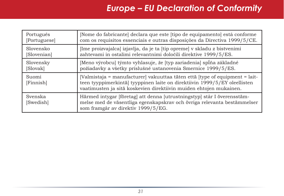 31Europe – EU Declaration of ConformityPortuguês[Portuguese][Nomedofabricante]declaraqueeste[tipodeequipamento]estáconformecomosrequisitosessenciaiseoutrasdisposiçõesdaDirectiva1999/5/CE.Slovensko[Slovenian][Imeproizvajalca]izjavlja,dajeta[tipopreme]vskladuzbistvenimizahtevamiinostalimirelevantnimidoločilidirektive1999/5/ES.Slovensky[Slovak][Menovýrobcu]týmtovyhlasuje,že[typzariadenia]spĺňazákladnépožiadavkyavšetkypríslušnéustanoveniaSmernice1999/5/ES. Suomi[Finnish][Valmistaja=manufacturer]vakuuttaatätenettä[typeofequipment=lait-teentyyppimerkintä]tyyppinenlaiteondirektiivin1999/5/EYoleellistenvaatimustenjasitäkoskeviendirektiivinmuidenehtojenmukainen.Svenska[Swedish]Härmedintygar[företag]attdenna[utrustningstyp]stårIöverensstäm-melsemeddeväsentligaegenskapskravochövrigarelevantabestämmelsersomframgåravdirektiv1999/5/EG.