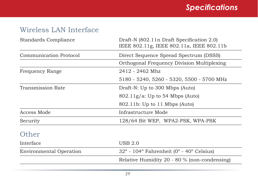 29SpecicationsWireless LAN Interface          Standards Compliance      Draft-N (802.11n Draft Specication 2.0)        IEEE 802.11g, IEEE 802.11a, IEEE 802.11bCommunication Protocol      Direct Sequence Spread Spectrum (DSSS)      Orthogonal Frequency Division MultiplexingFrequency Range      2412 - 2462 Mhz               5180 - 5240, 5260 - 5320, 5500 - 5700 MHzTransmission Rate      Draft-N: Up to 300 Mbps (Auto)         802.11g/a: Up to 54 Mbps (Auto)       802.11b: Up to 11 Mbps (Auto)Access Mode      Infrastructure ModeSecurity      128/64 Bit WEP,  WPA2-PSK, WPA-PSKOtherInterface      USB 2.0Environmental Operation      32º - 104º Fahrenheit (0º - 40º Celsius)      Relative Humidity 20 - 80 % (non-condensing)