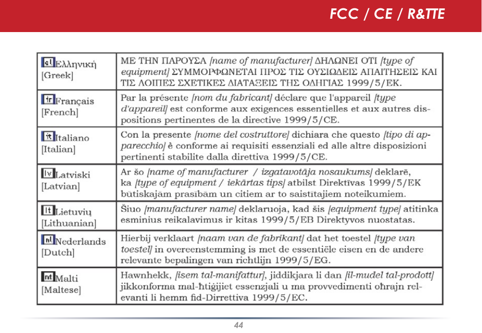 44FCC / CE / R&amp;TTE