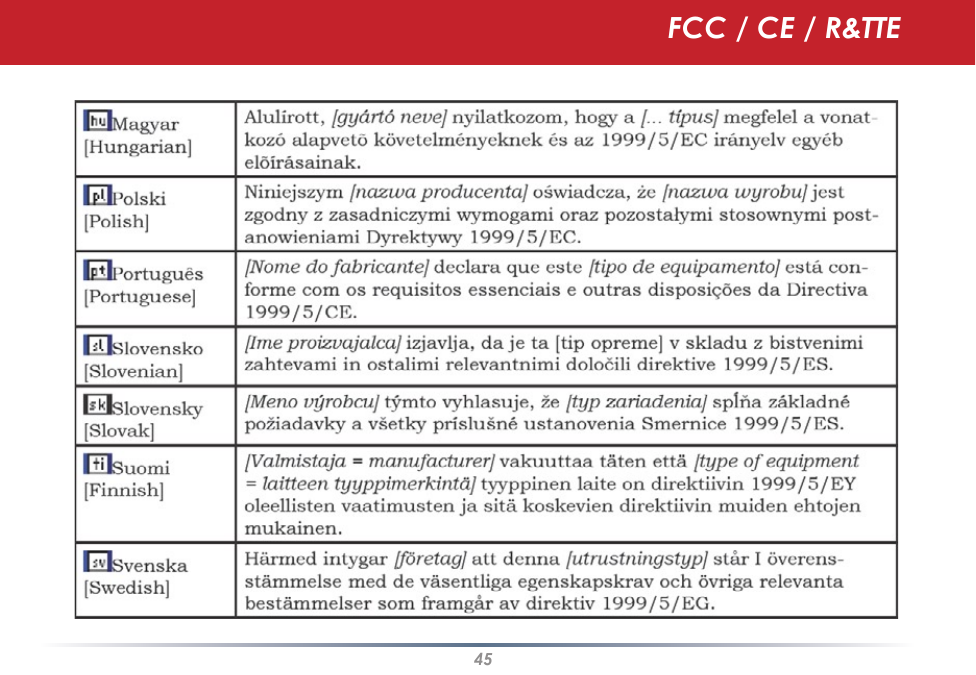 45FCC / CE / R&amp;TTE