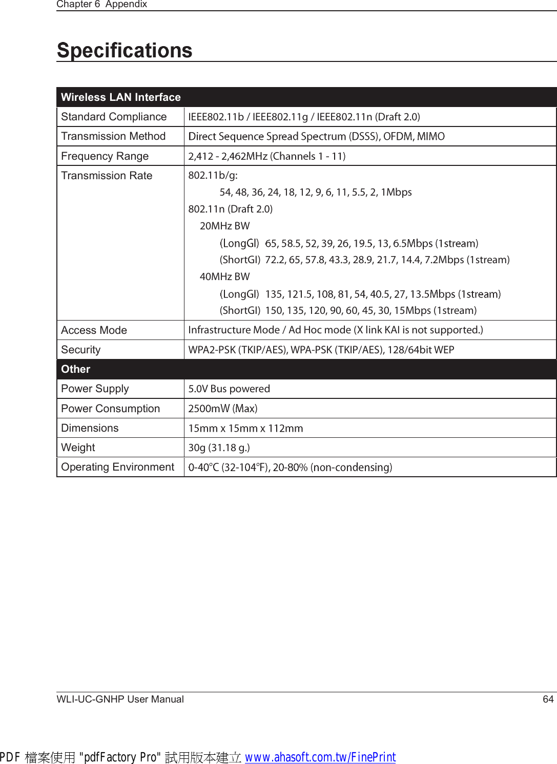 WLI-UC-GNHP User Manual 64Chapter 6  AppendixWireless LAN InterfaceStandard Compliance ×ÛÛÛèðîòïï¾ ñ ×ÛÛÛèðîòïï¹ ñ ×ÛÛÛèðîòïï² øÜ®¿º¬ îòð÷Transmission MethodFrequency RangeTransmission Rate èðîòïï¾ñ¹æ   ëìô ìèô íêô îìô ïèô ïîô çô êô ïïô ëòëô îô ïÓ¾°-èðîòïï² øÜ®¿º¬ îòð÷îðÓØ¦ ÞÉ   øÍ¸±®¬Ù×÷éîòîô êëô ëéòèô ìíòíô îèòçô îïòéô ïìòìô éòîÓ¾°- øï-¬®»¿³÷ìðÓØ¦ ÞÉ   øÍ¸±®¬Ù×÷ïëðô ïíëô ïîðô çðô êðô ìëô íðô ïëÓ¾°- øï-¬®»¿³÷Access Mode ×²º®¿-¬®«½¬«®» Ó±¼» ñ ß¼ Ø±½ ³±¼» øÈ ´·²µ Õß× ·- ²±¬ -«°°±®¬»¼ò÷Security ÉÐßîóÐÍÕ øÌÕ×ÐñßÛÍ÷ô ÉÐßóÐÍÕ øÌÕ×ÐñßÛÍ÷ô ïîèñêì¾·¬ ÉÛÐOtherPower Supply ëòðÊ Þ«- °±©»®»¼Power ConsumptionDimensionsWeight íð¹ øíïòïè ¹ò÷Operating EnvironmentPDF 檔案使用 &quot;pdfFactory Pro&quot; 試用版本建立 www.ahasoft.com.tw/FinePrint