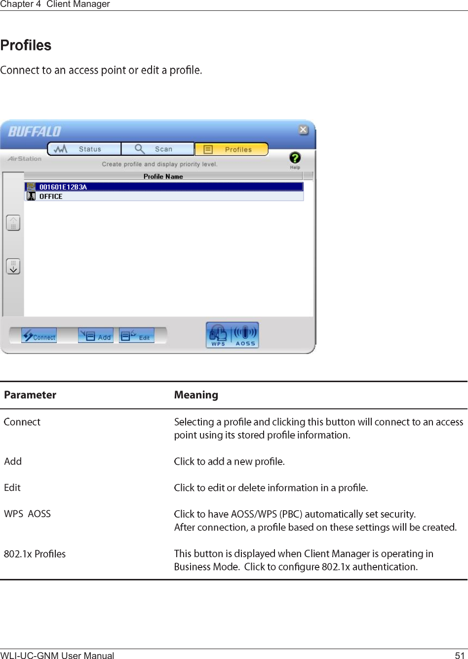 Chapter 4  Client ManagerWLI-UC-GNM User Manual 51Ð¿®¿³»¬»® Ó»¿²·²¹ß¼¼Û¼·¬ÉÐÍ  ßÑÍÍ